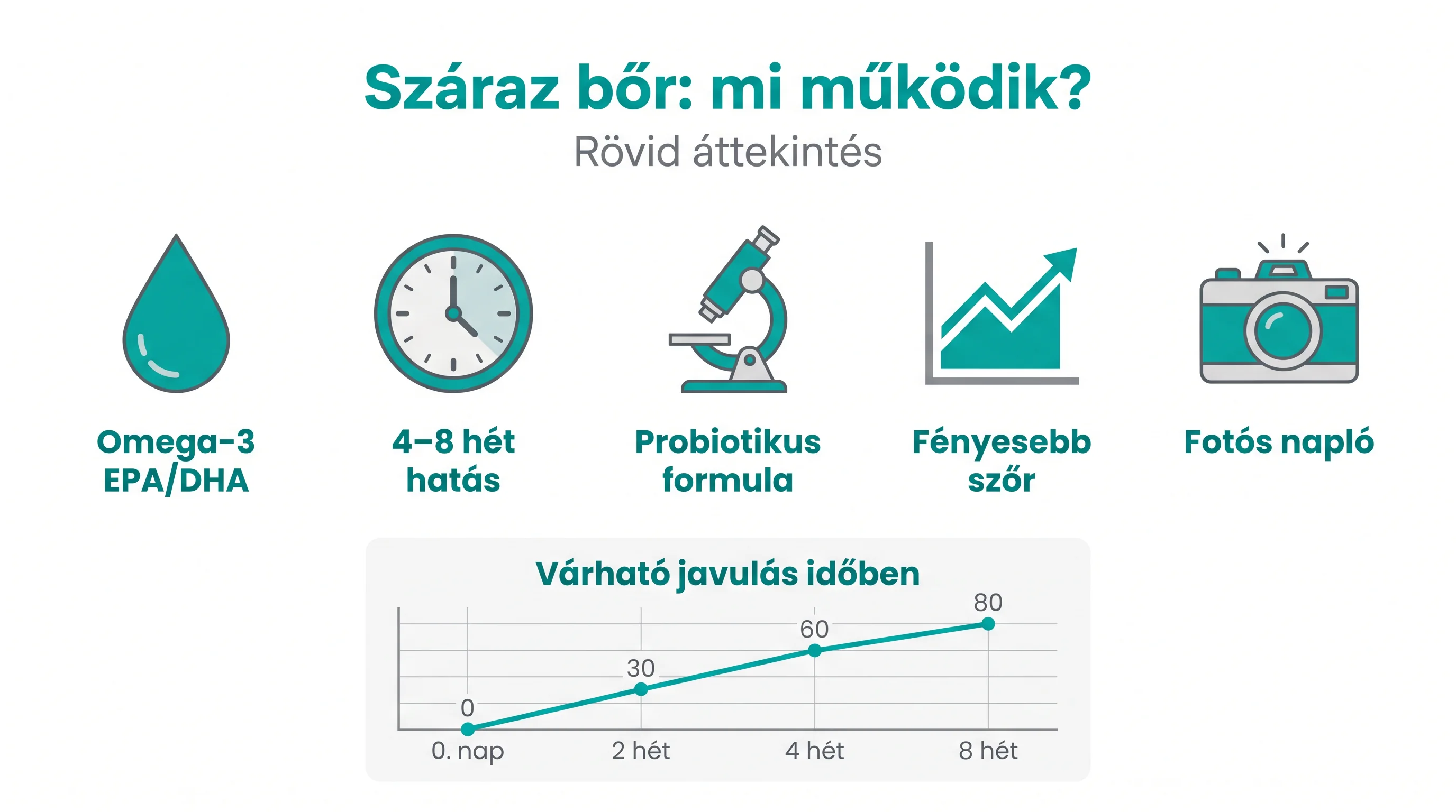 Száraz bőr: mi működik?
