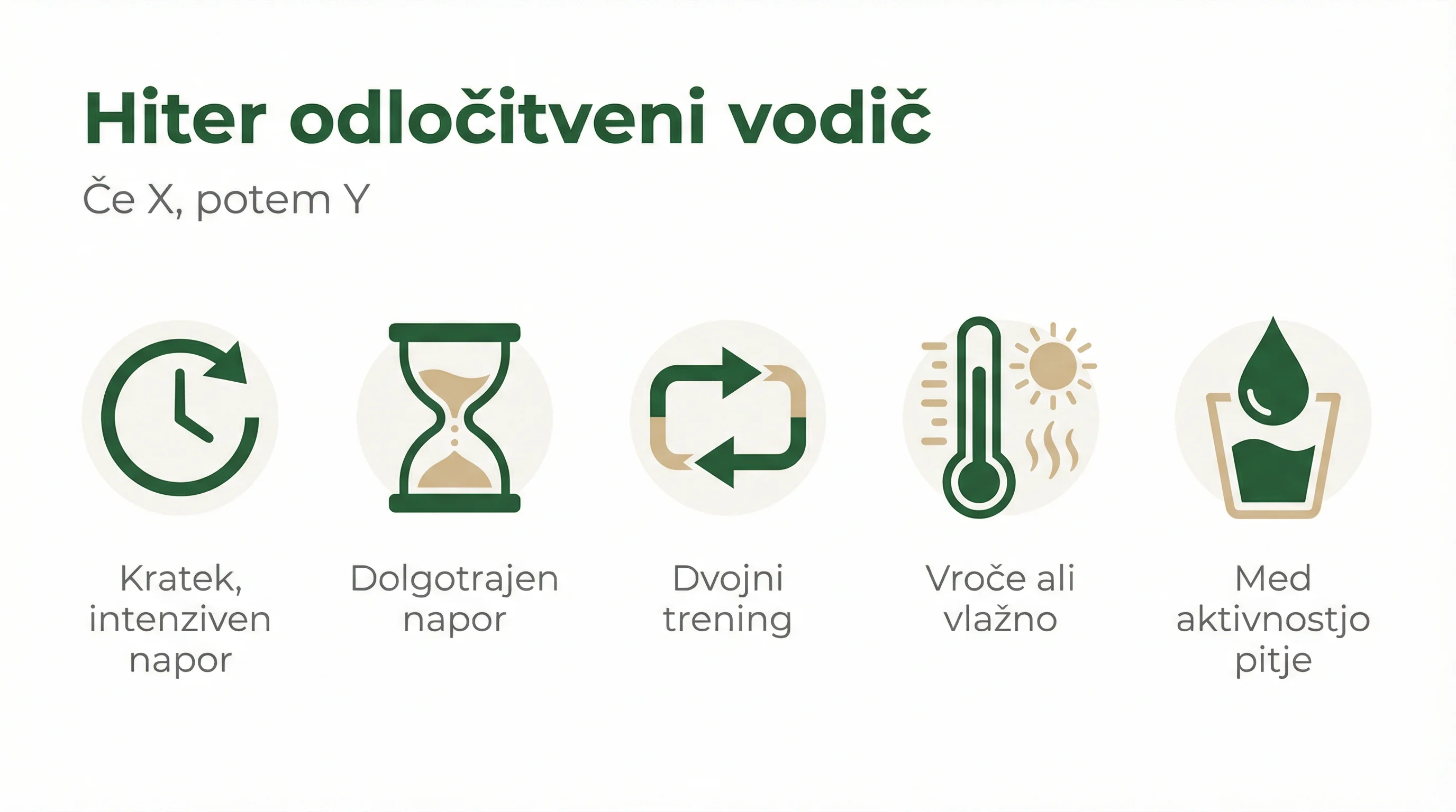 Hiter odločitveni vodič