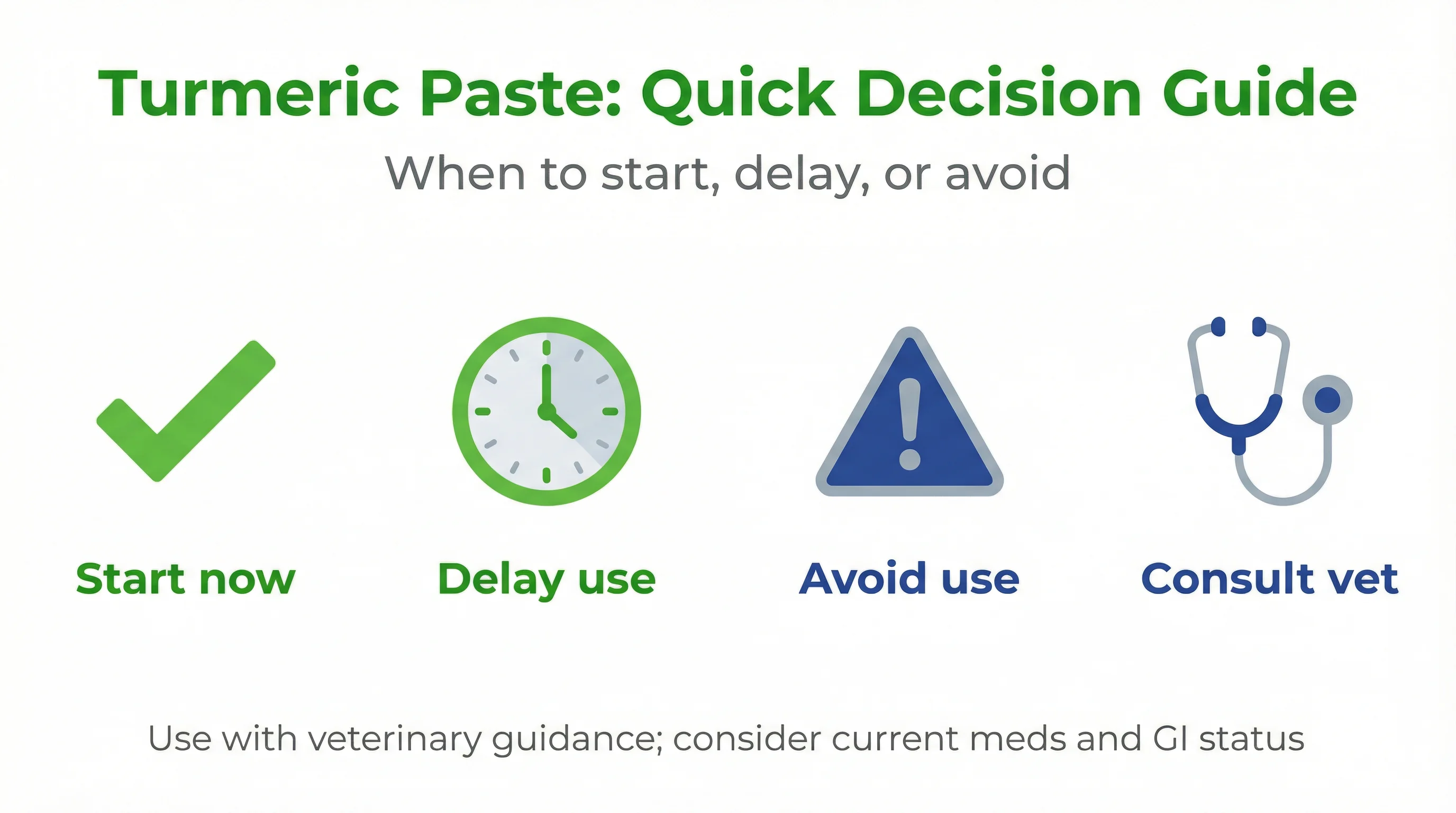 Turmeric Paste: Quick Decision Guide