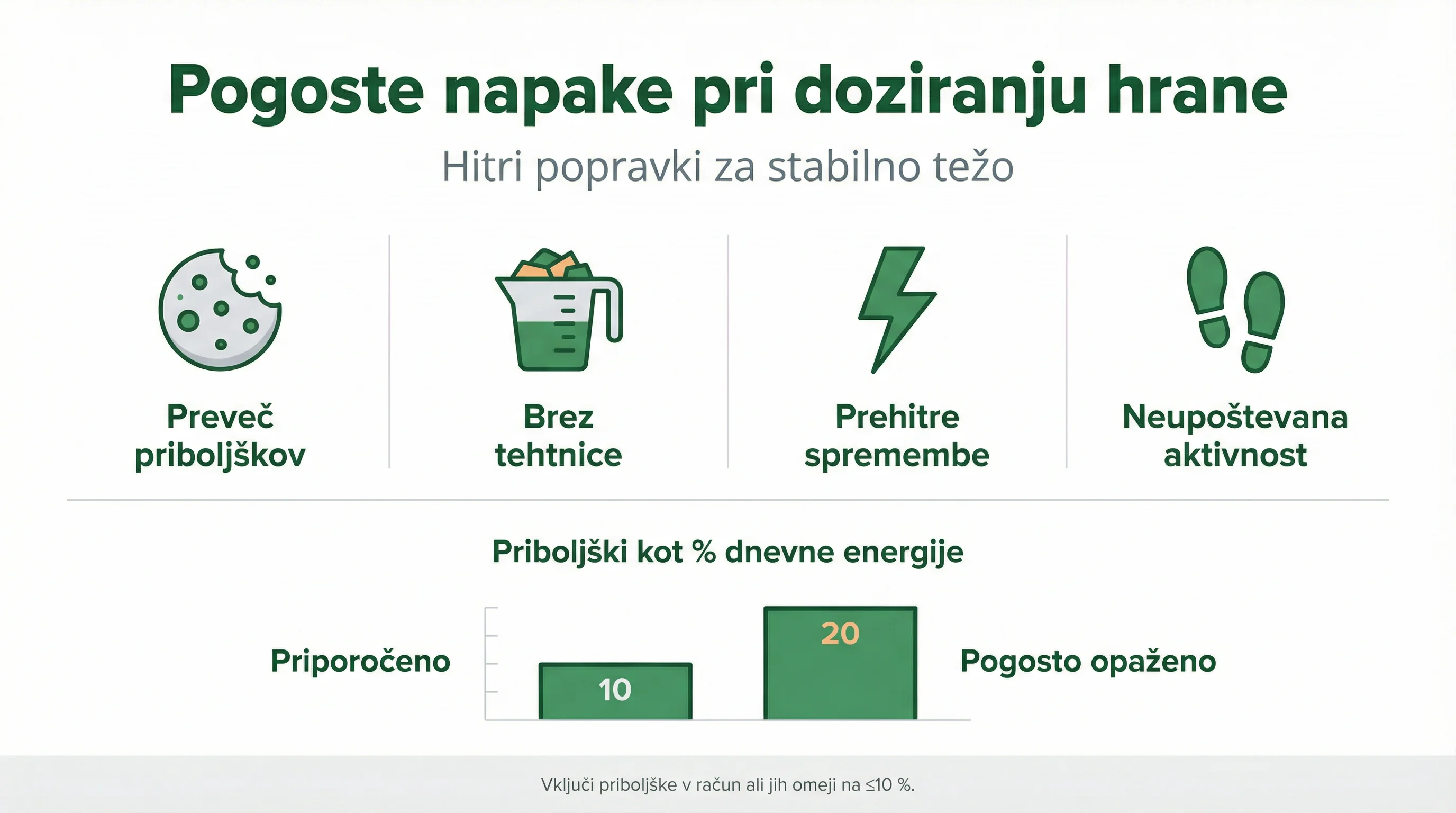 Pogoste napake pri doziranju hrane
