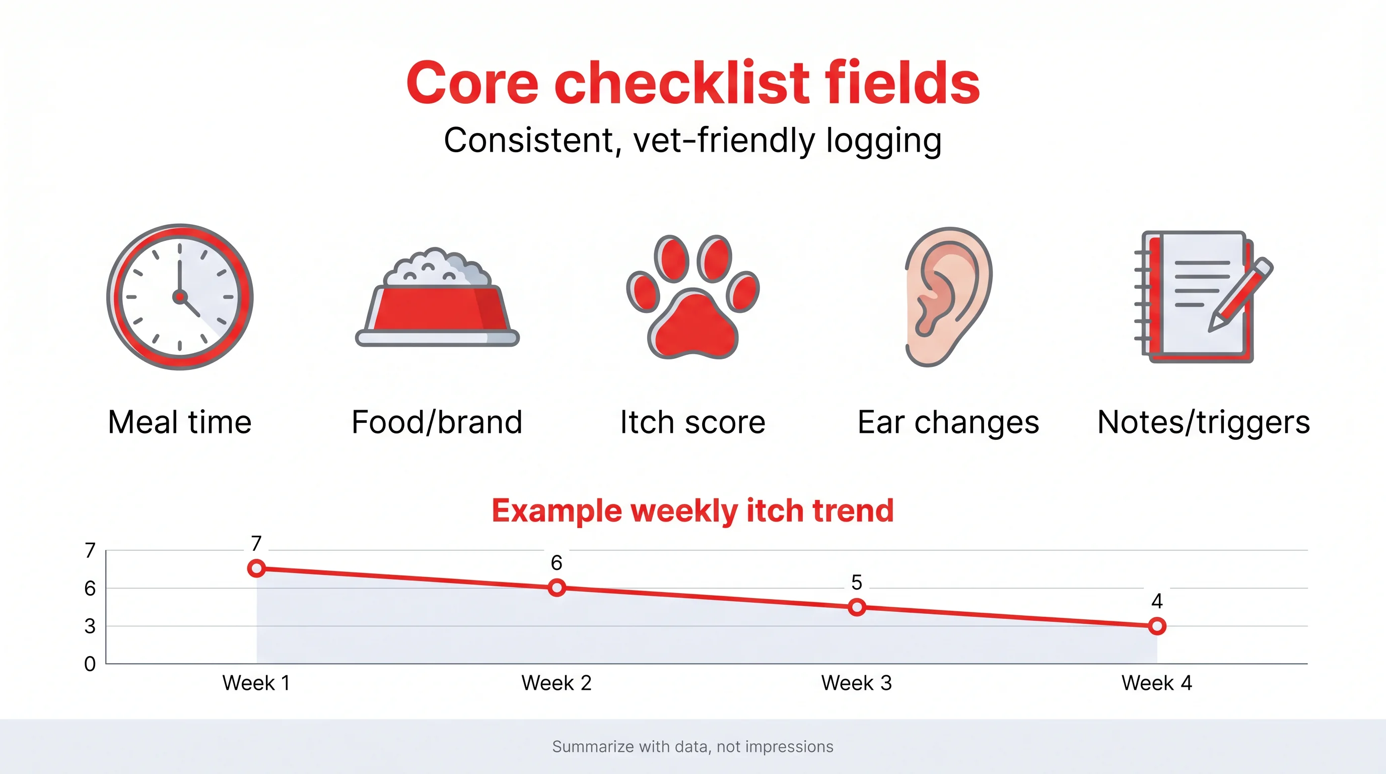 Core checklist fields