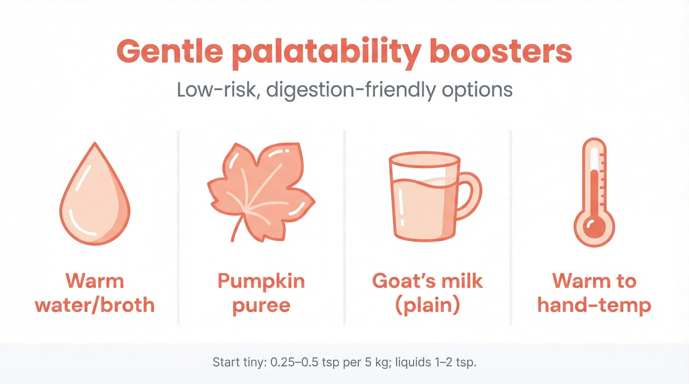 Gentle palatability boosters