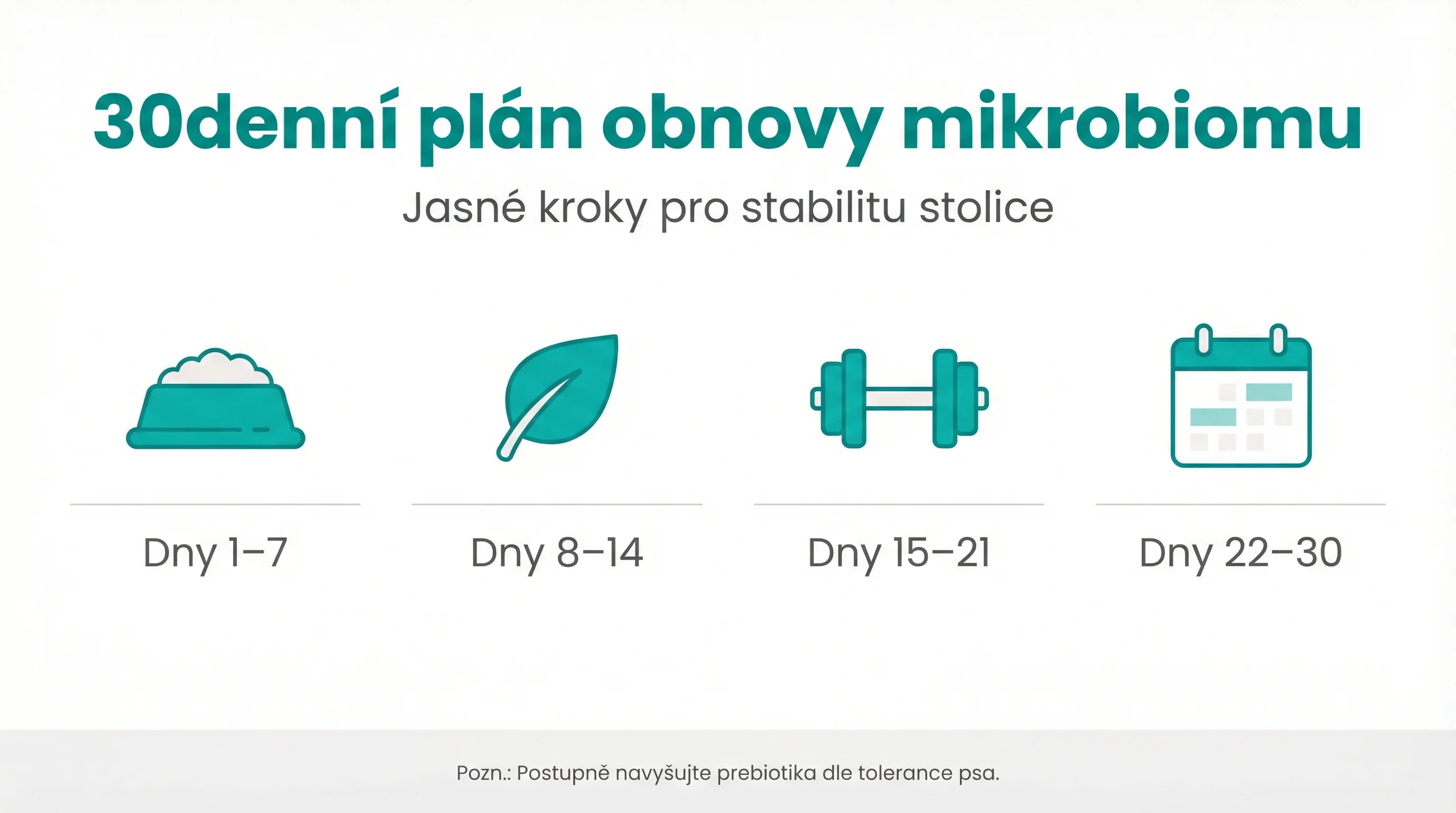 30denní plán obnovy mikrobiomu