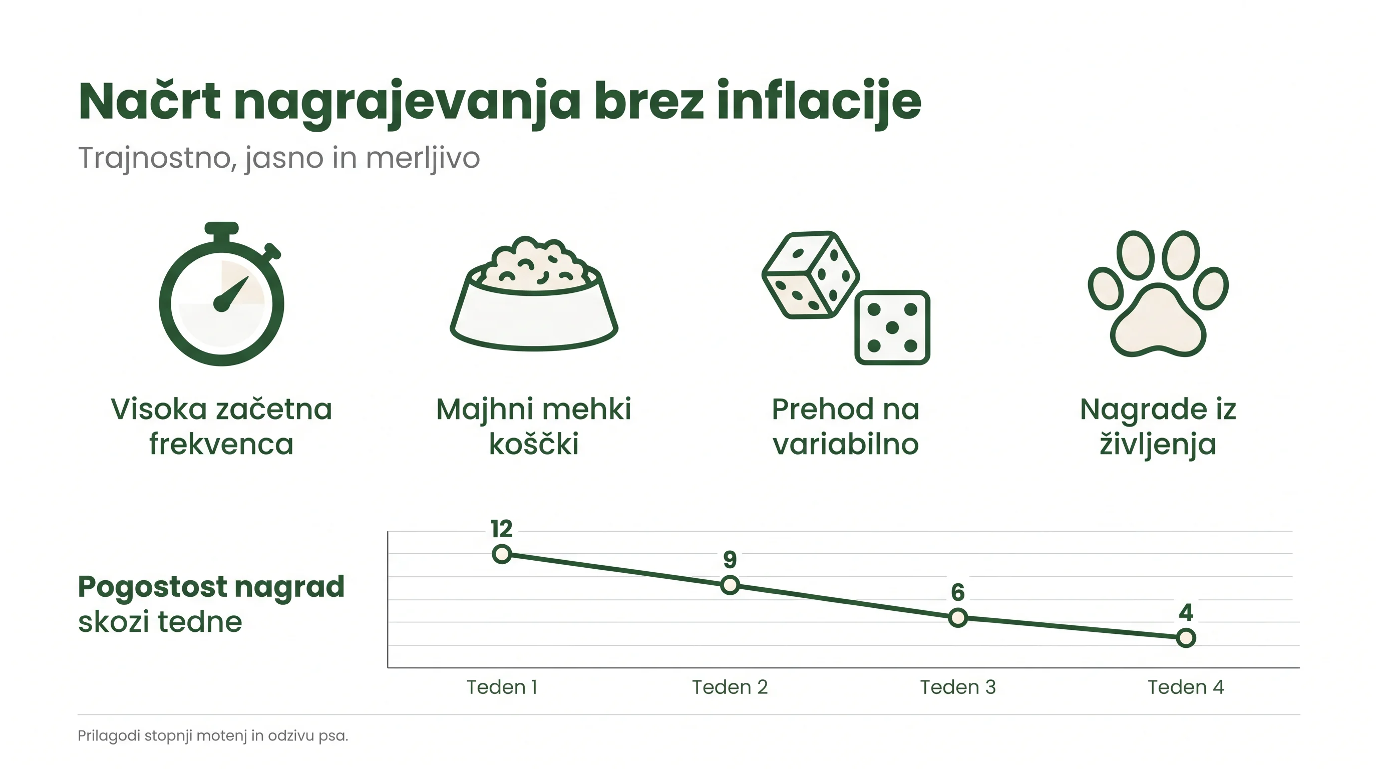 Načrt nagrajevanja brez inflacije