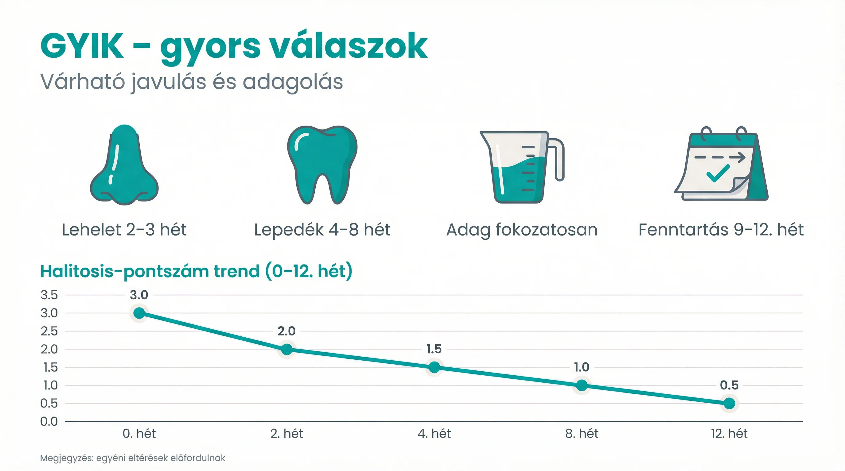 GYIK – gyors válaszok