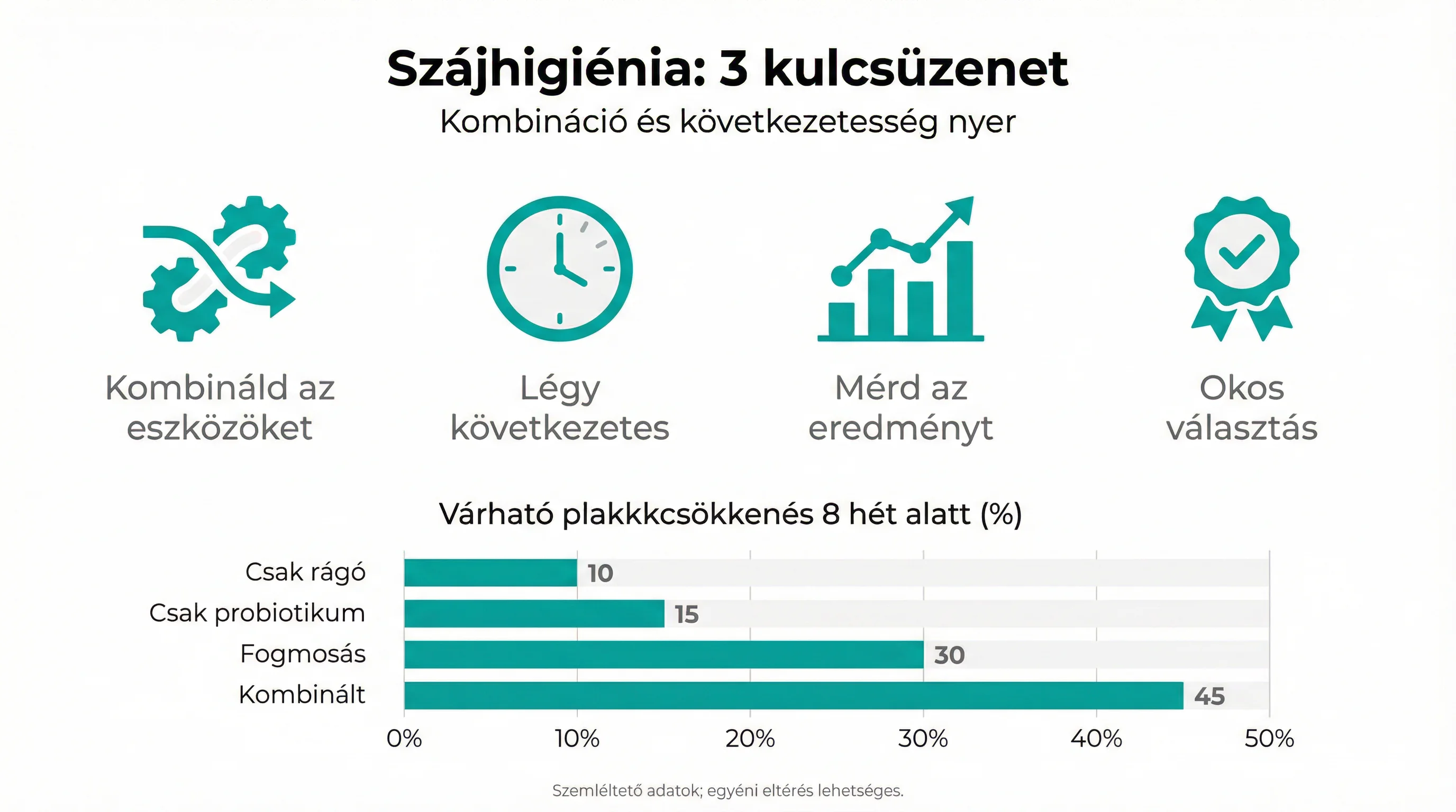 Szájhigiénia: 3 kulcsüzenet