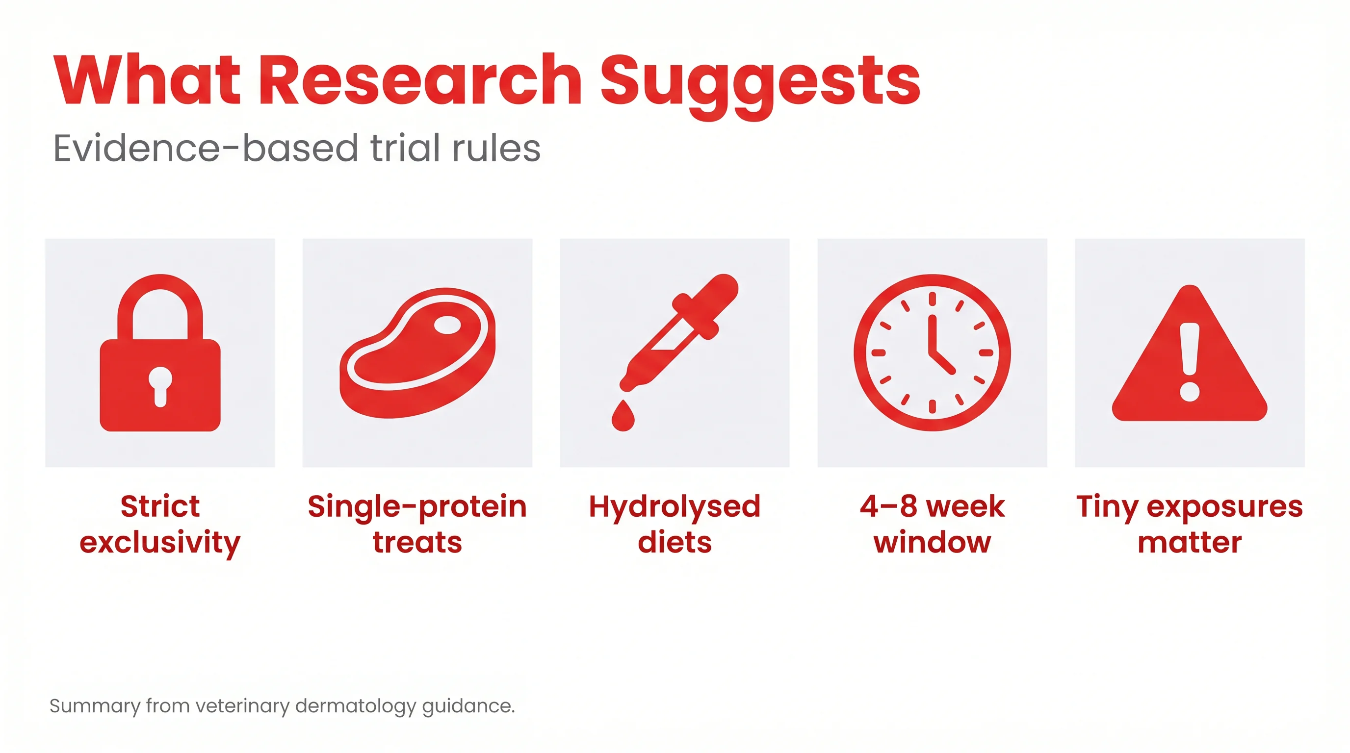 What Research Suggests