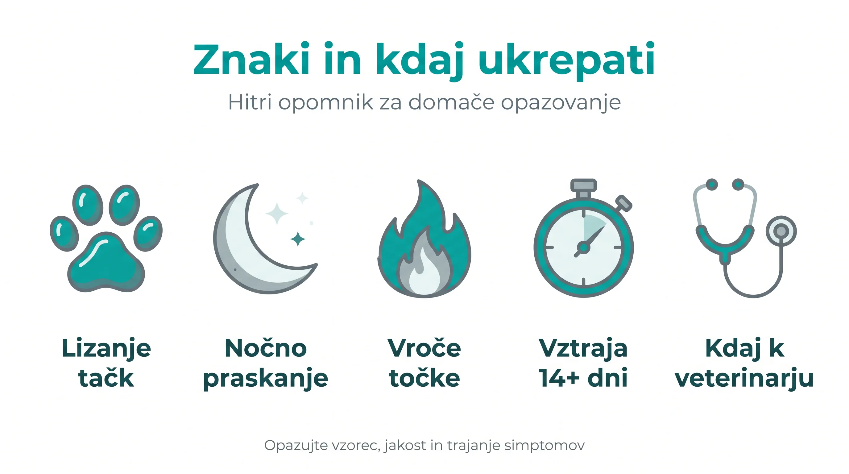 Znaki in kdaj ukrepati