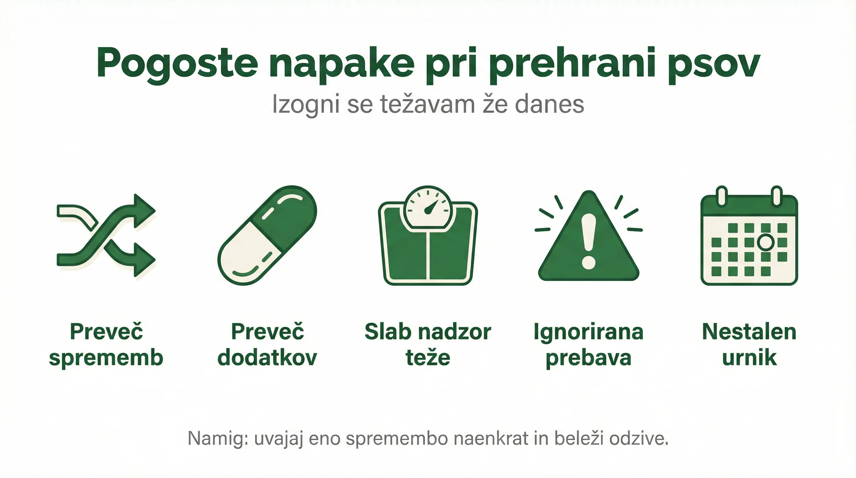 Pogoste napake pri prehrani psov