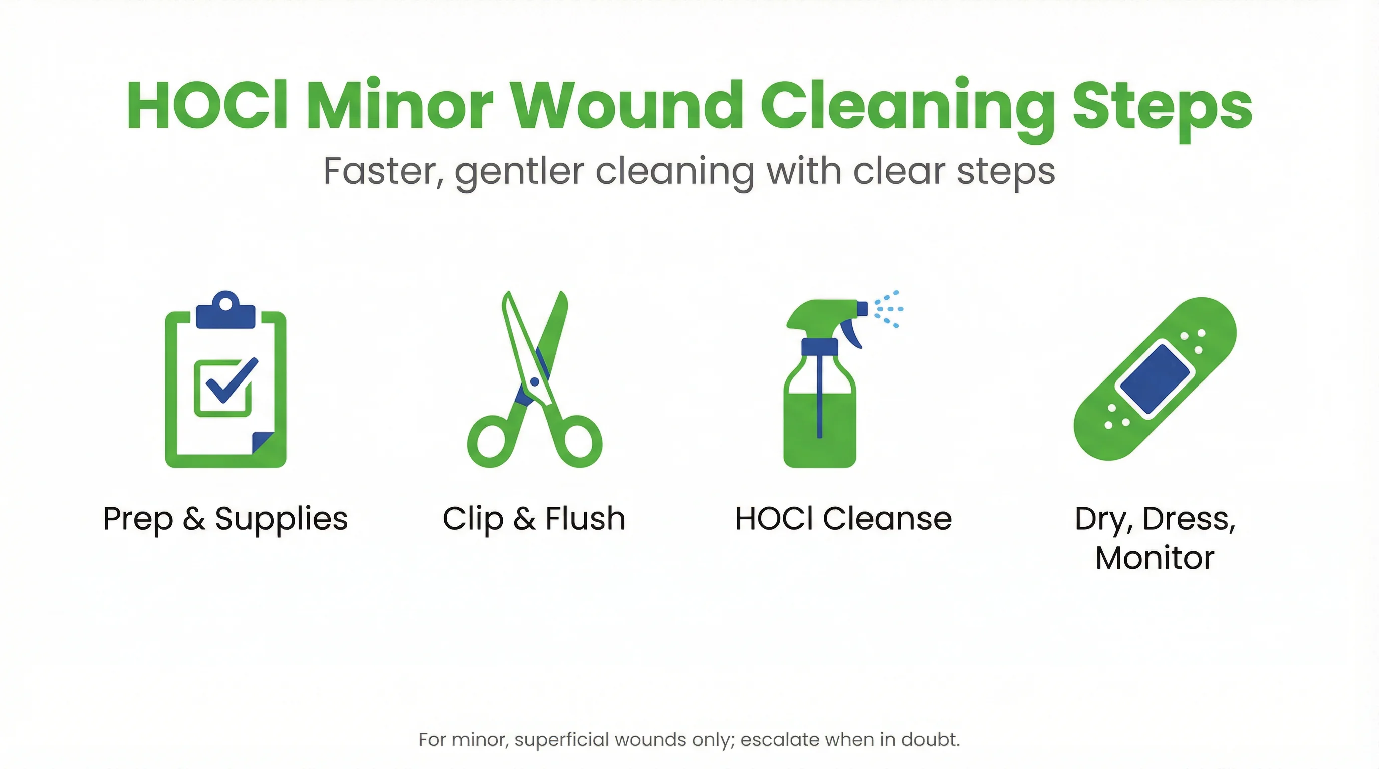HOCl Minor Wound Cleaning Steps