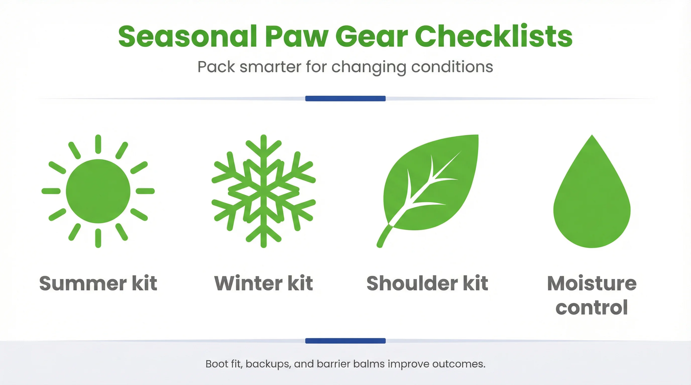 Seasonal Paw Gear Checklists