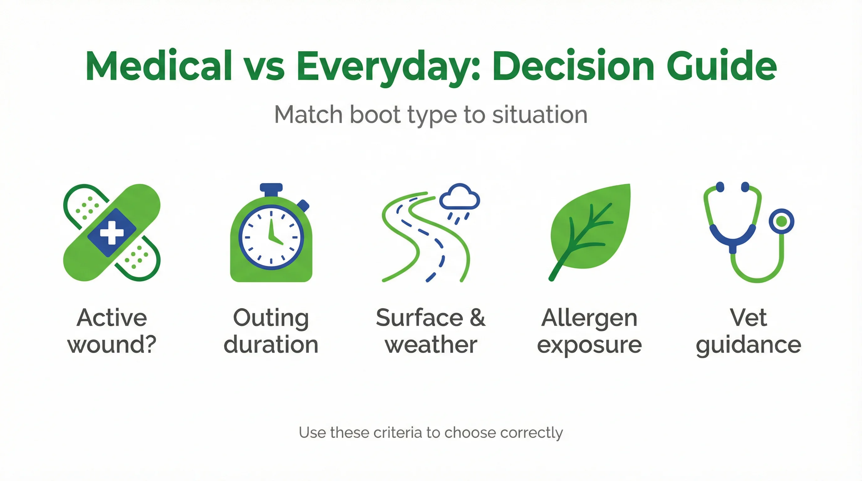 Medical vs Everyday: Decision Guide
