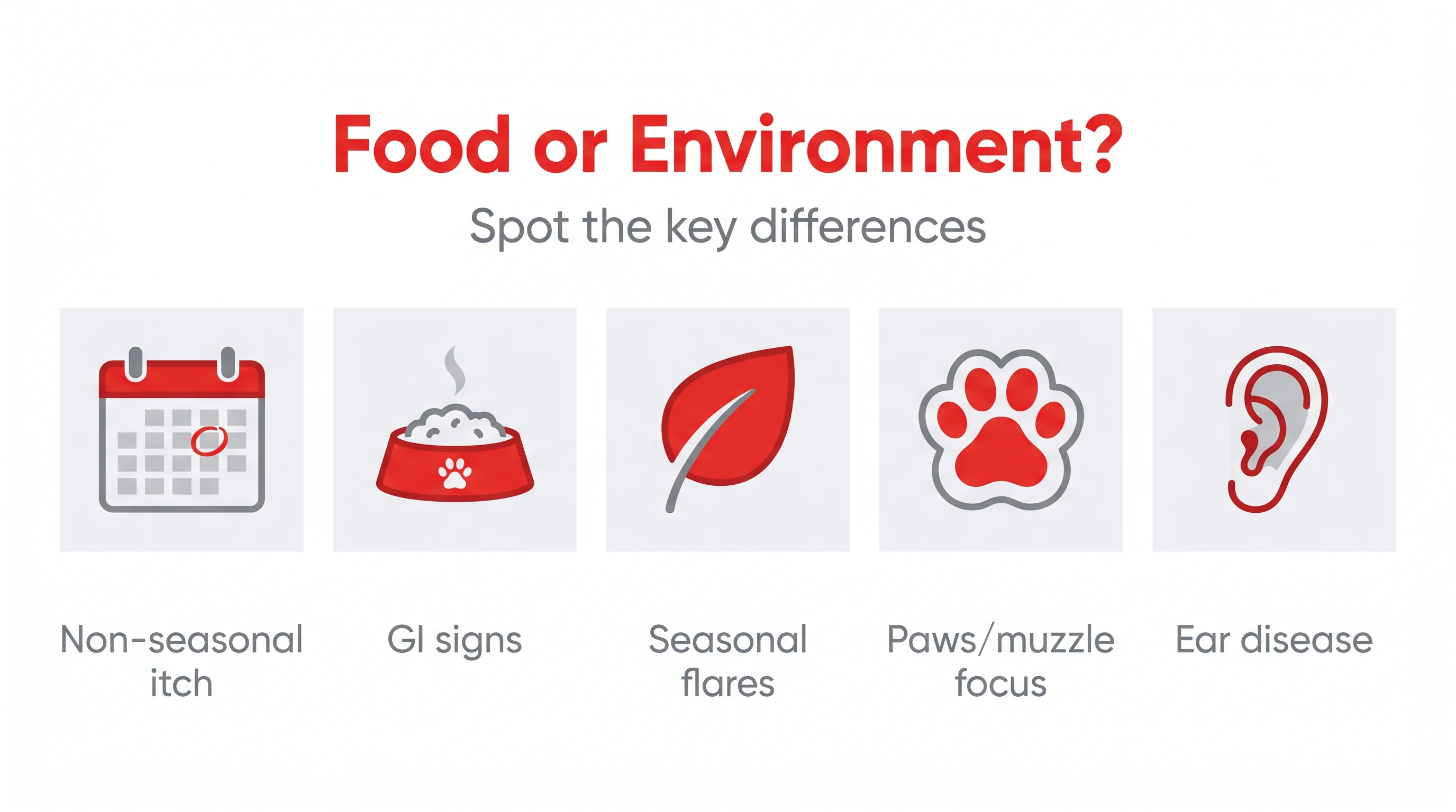 Food or Environment?