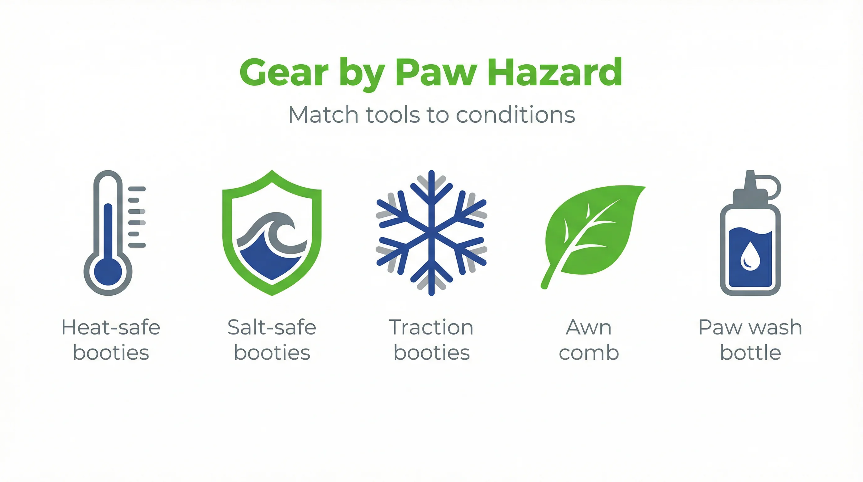 Gear by Paw Hazard