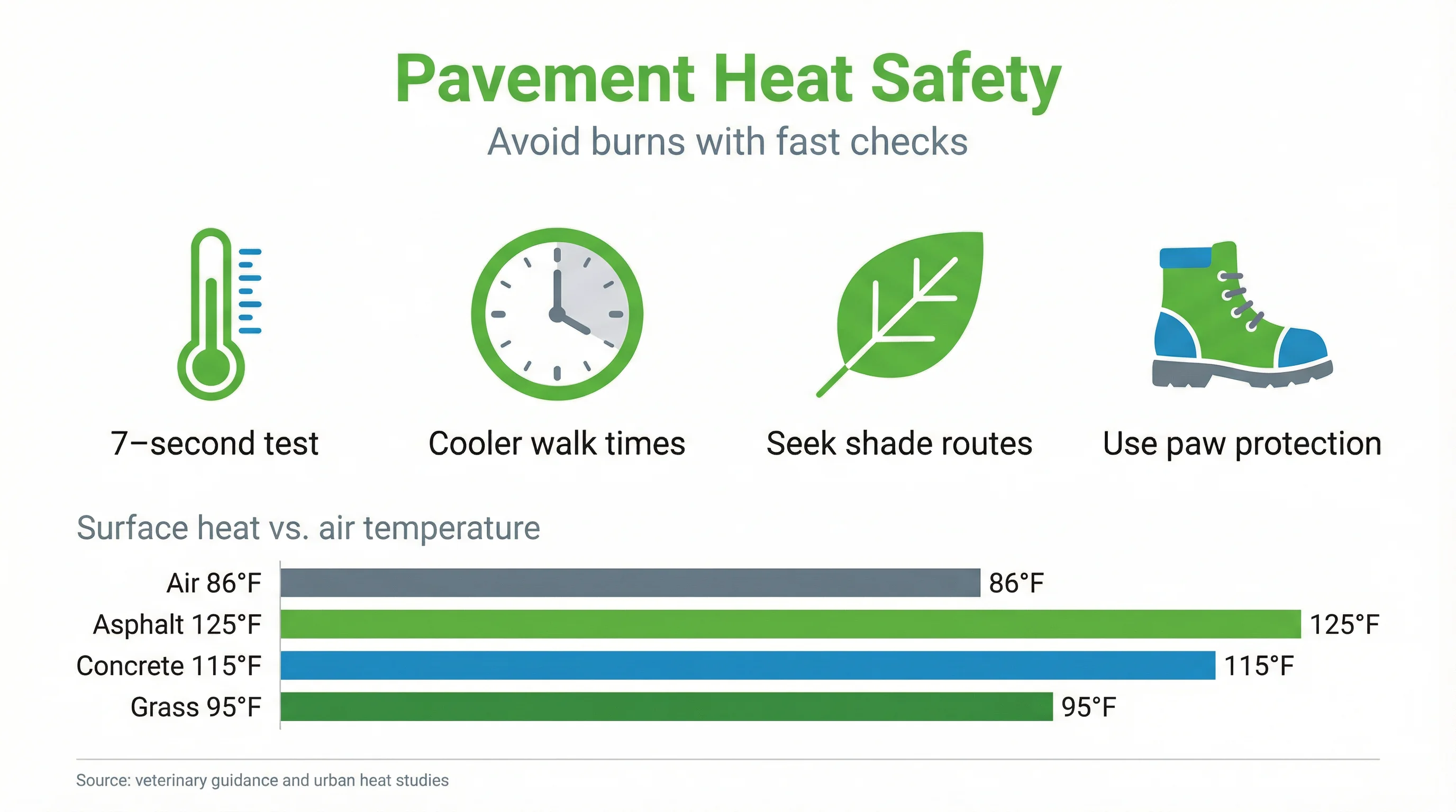 Pavement Heat Safety