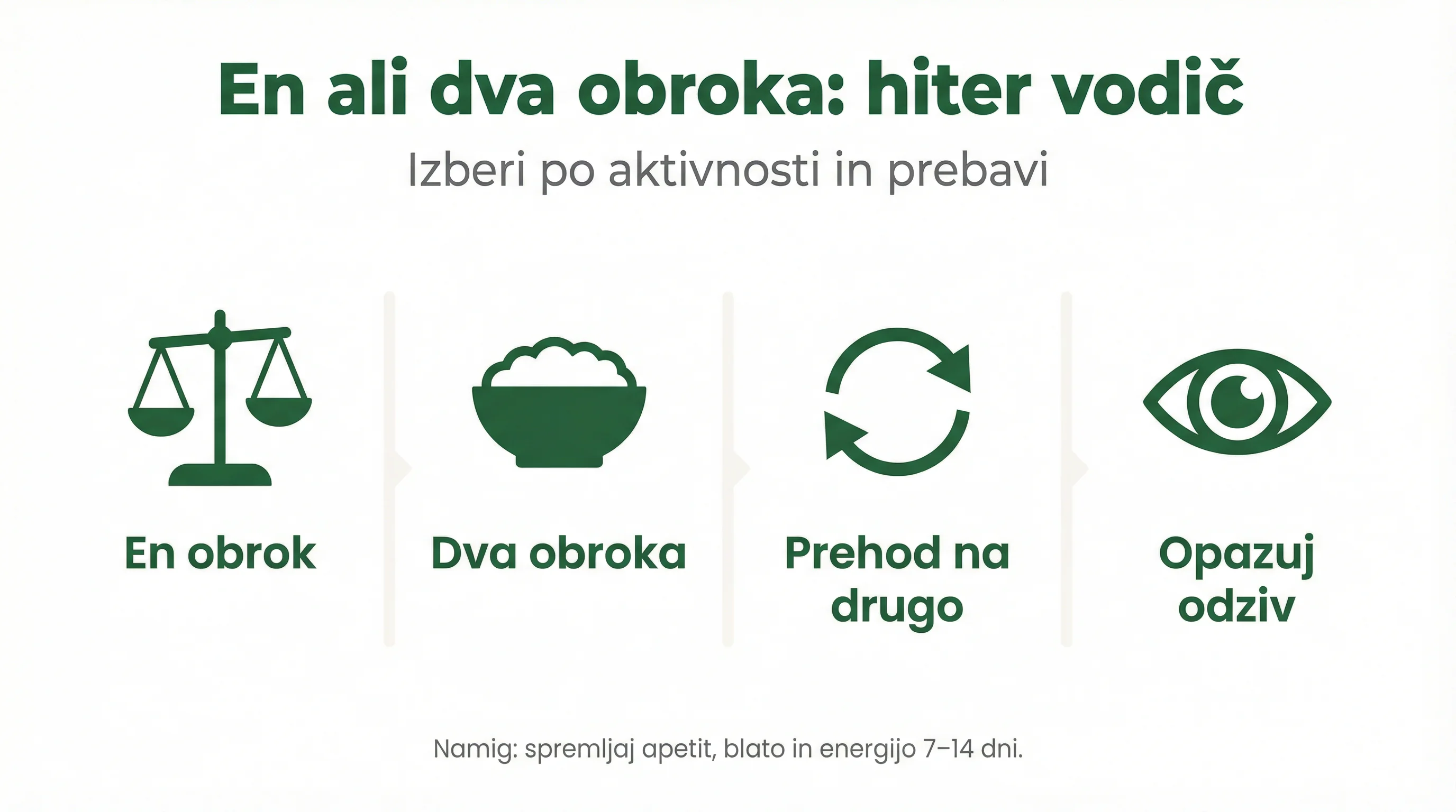 En ali dva obroka: hiter vodič