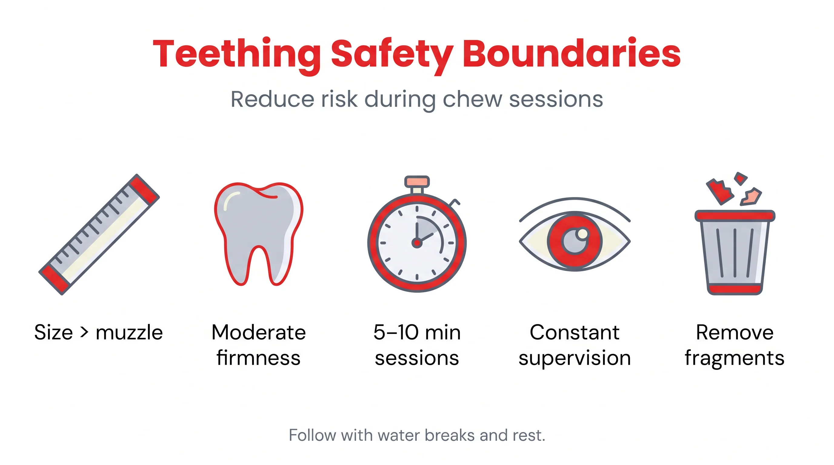 Teething Safety Boundaries