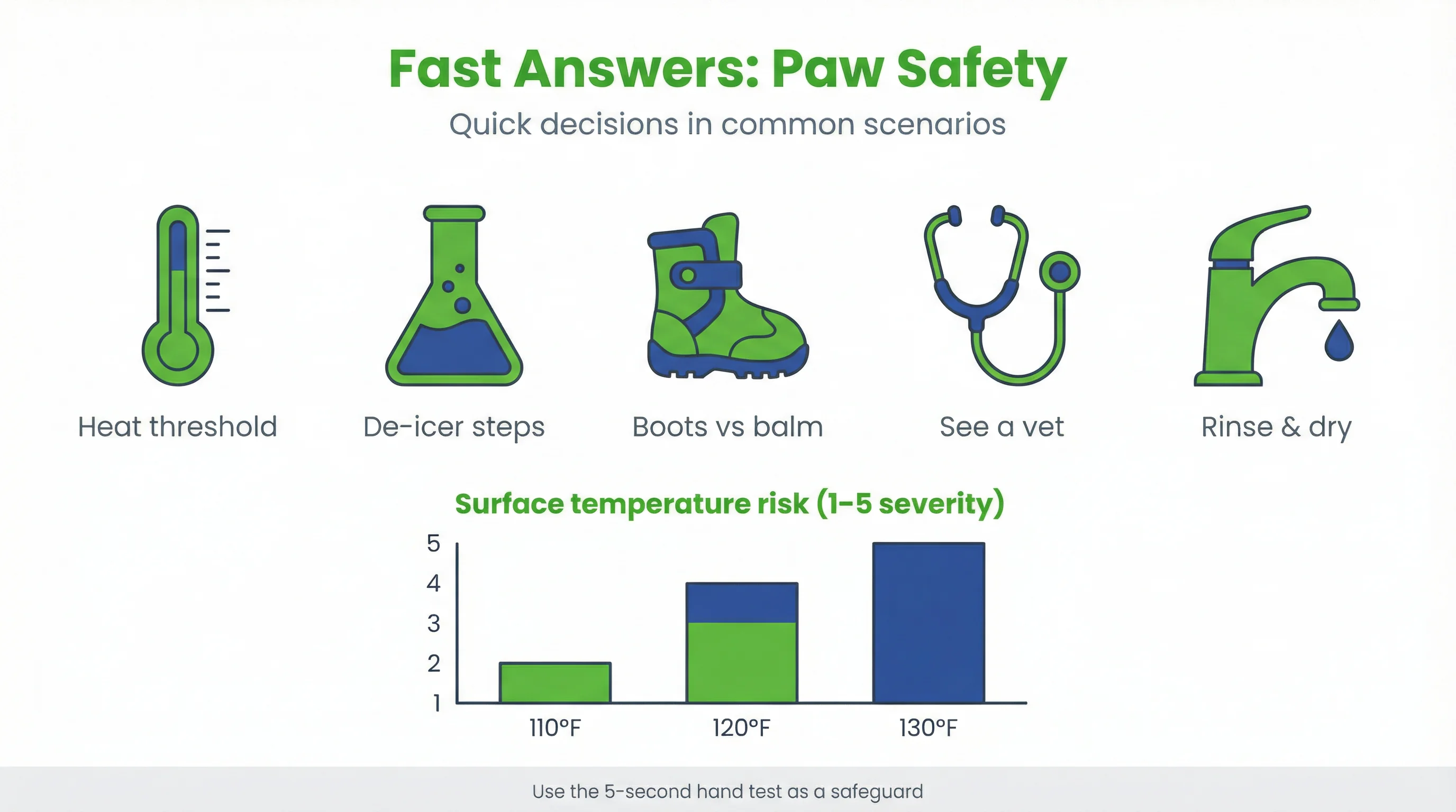 Fast Answers: Paw Safety