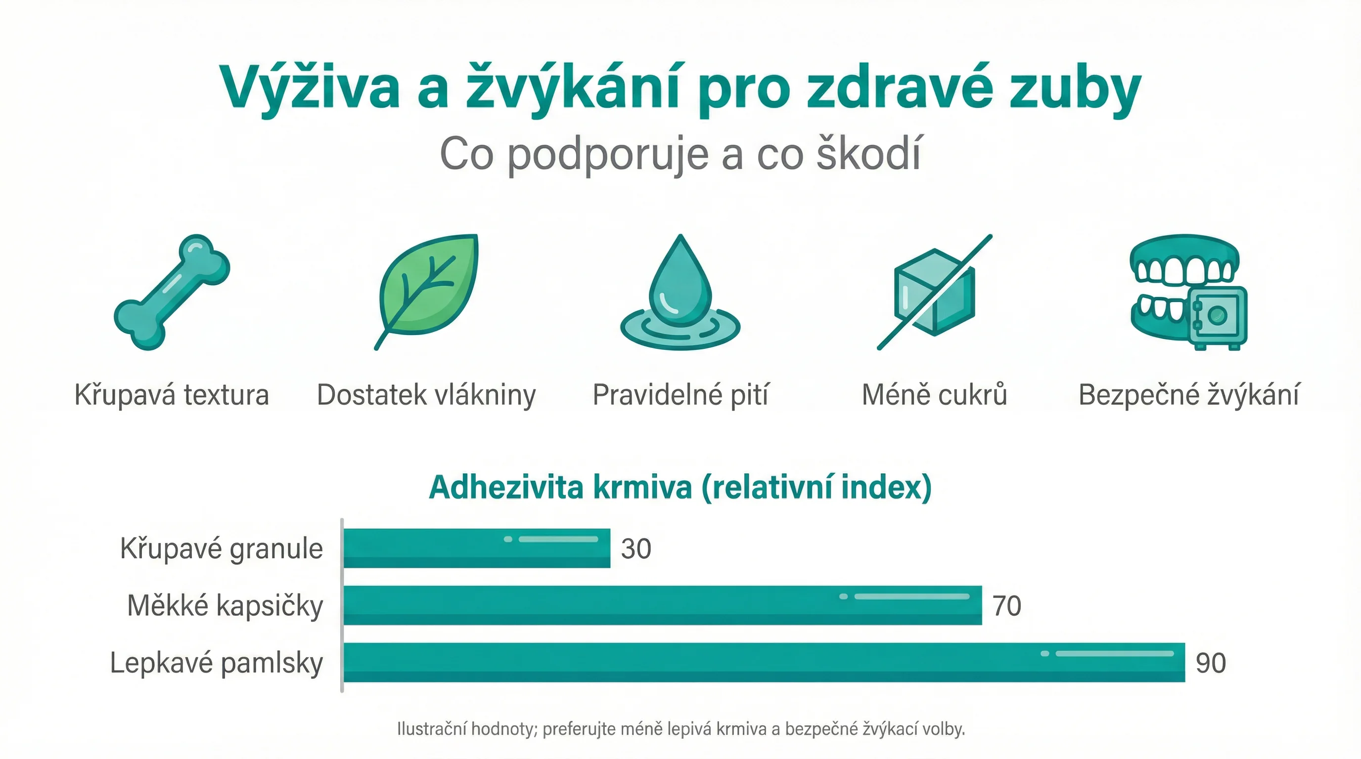 Výživa a žvýkání pro zdravé zuby
