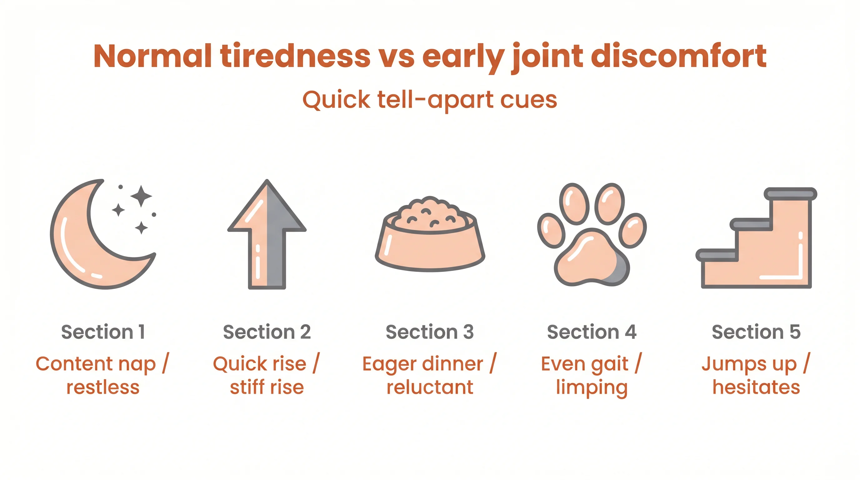Normal tiredness vs early joint discomfort