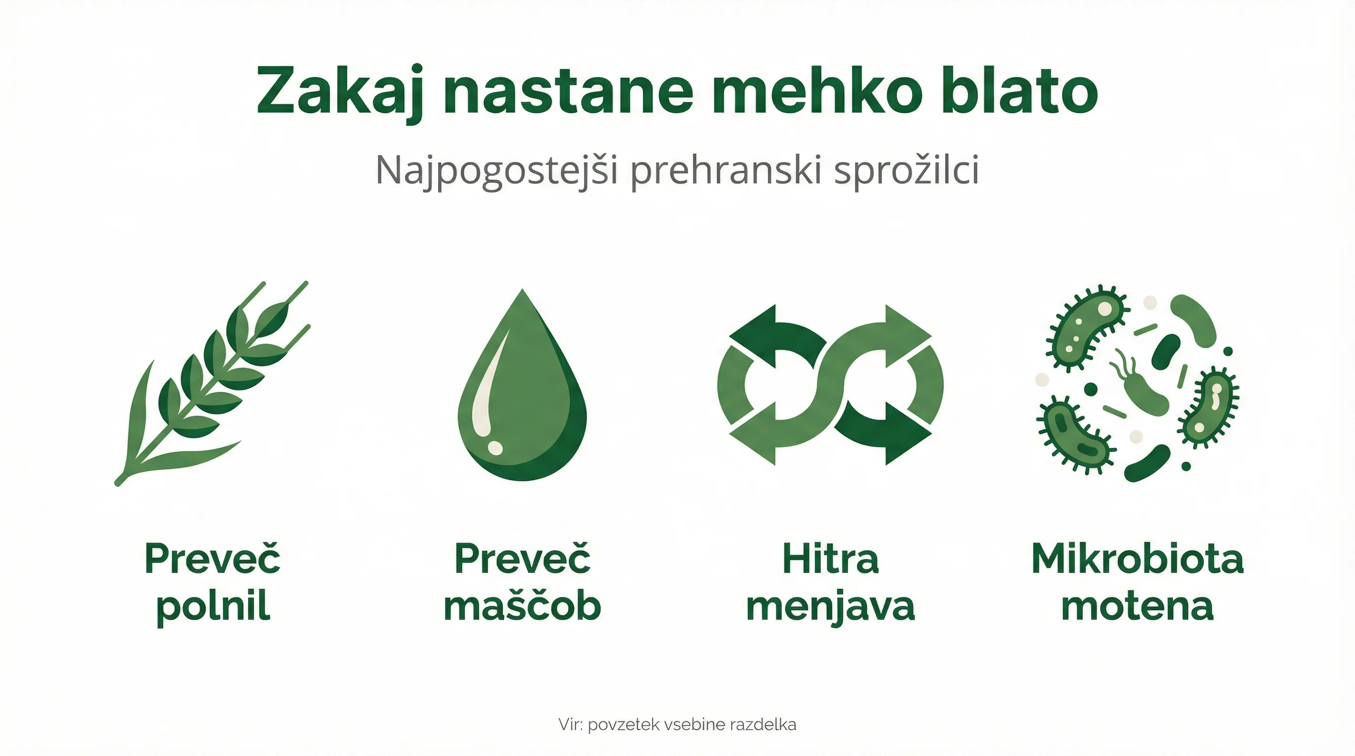 Zakaj nastane mehko blato