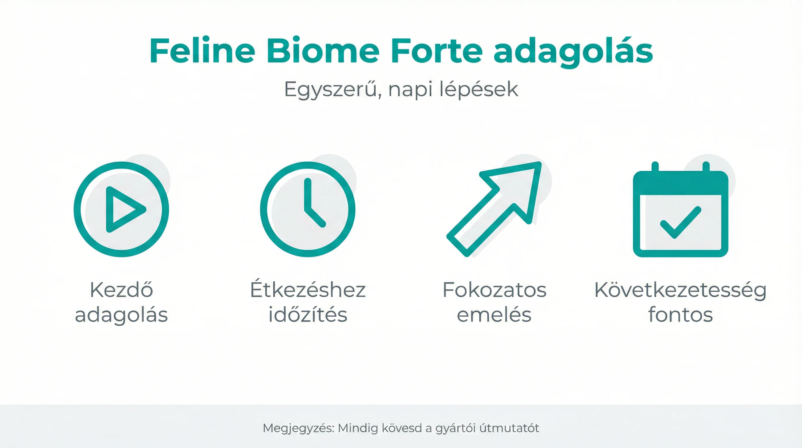 Feline Biome Forte adagolás