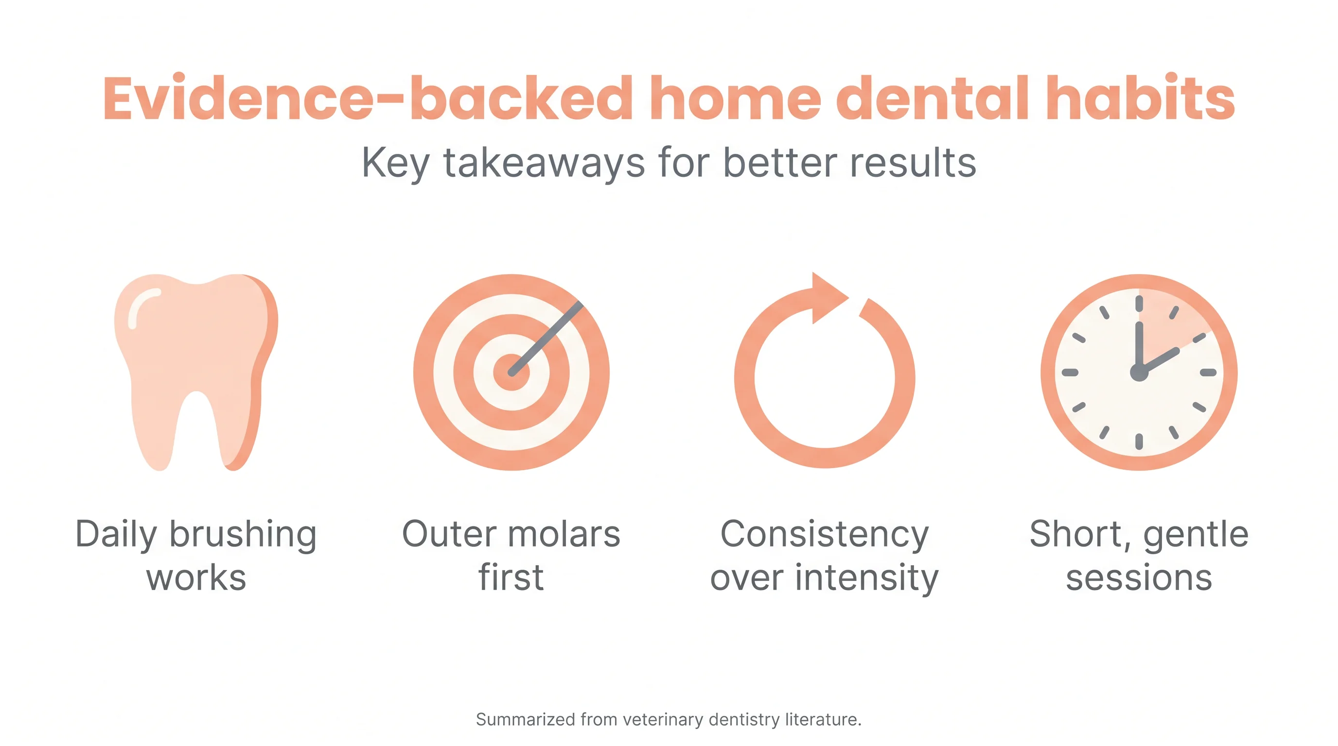 Evidence‑backed home dental habits