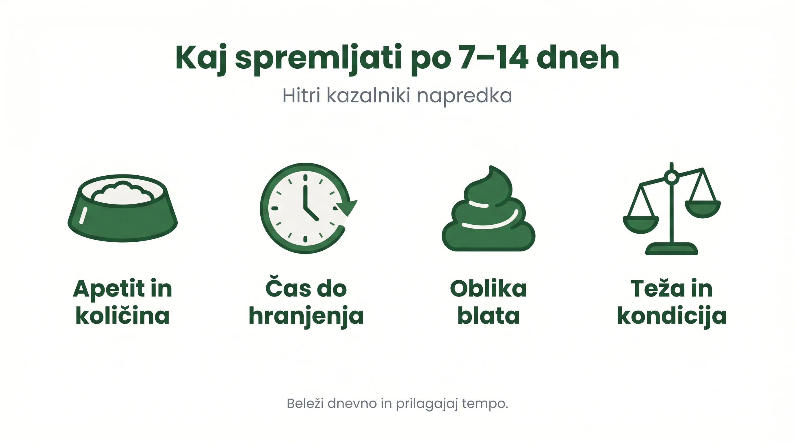 Kaj spremljati po 7–14 dneh