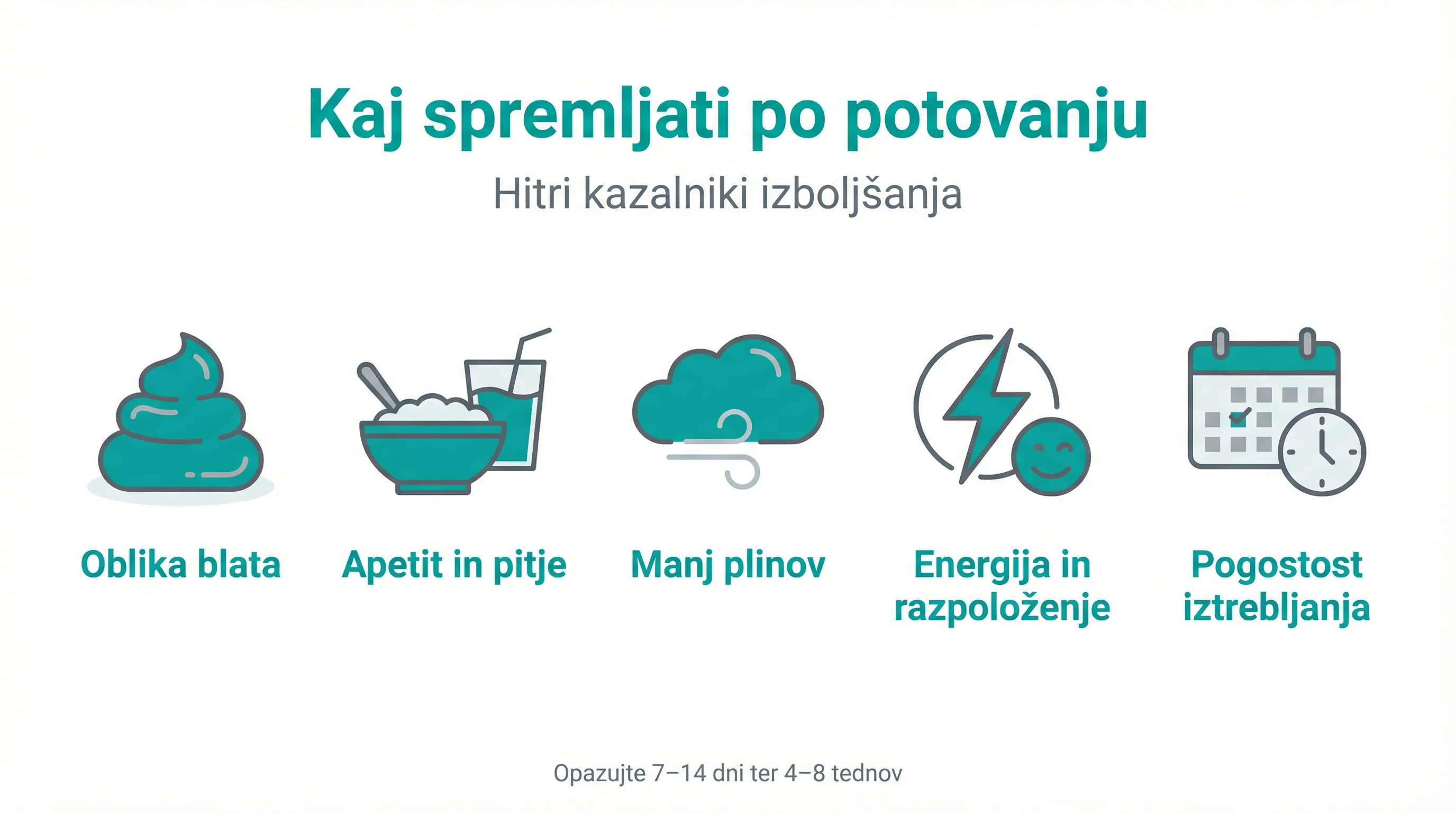 Kaj spremljati po potovanju