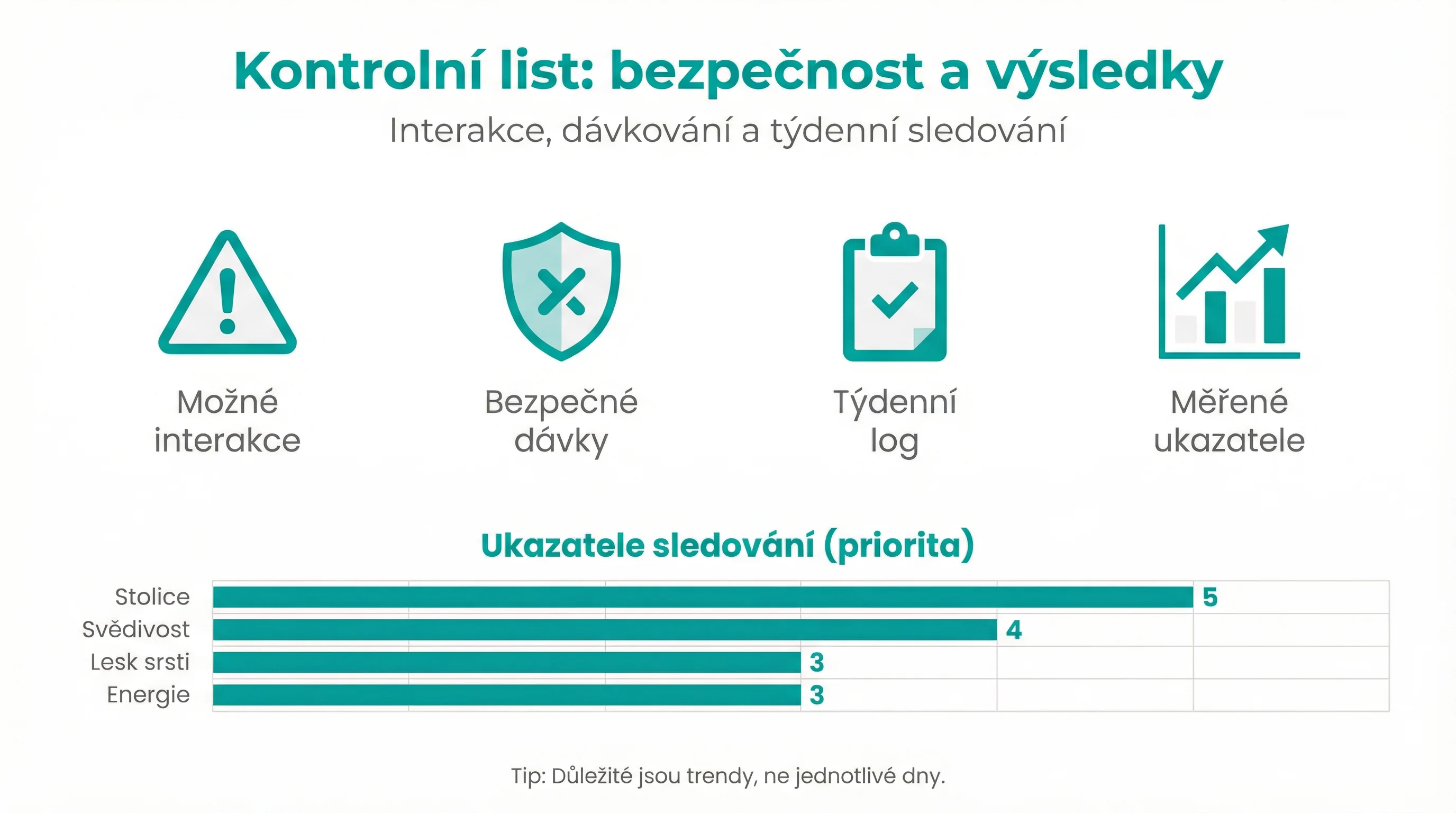 Kontrolní list: bezpečnost a výsledky