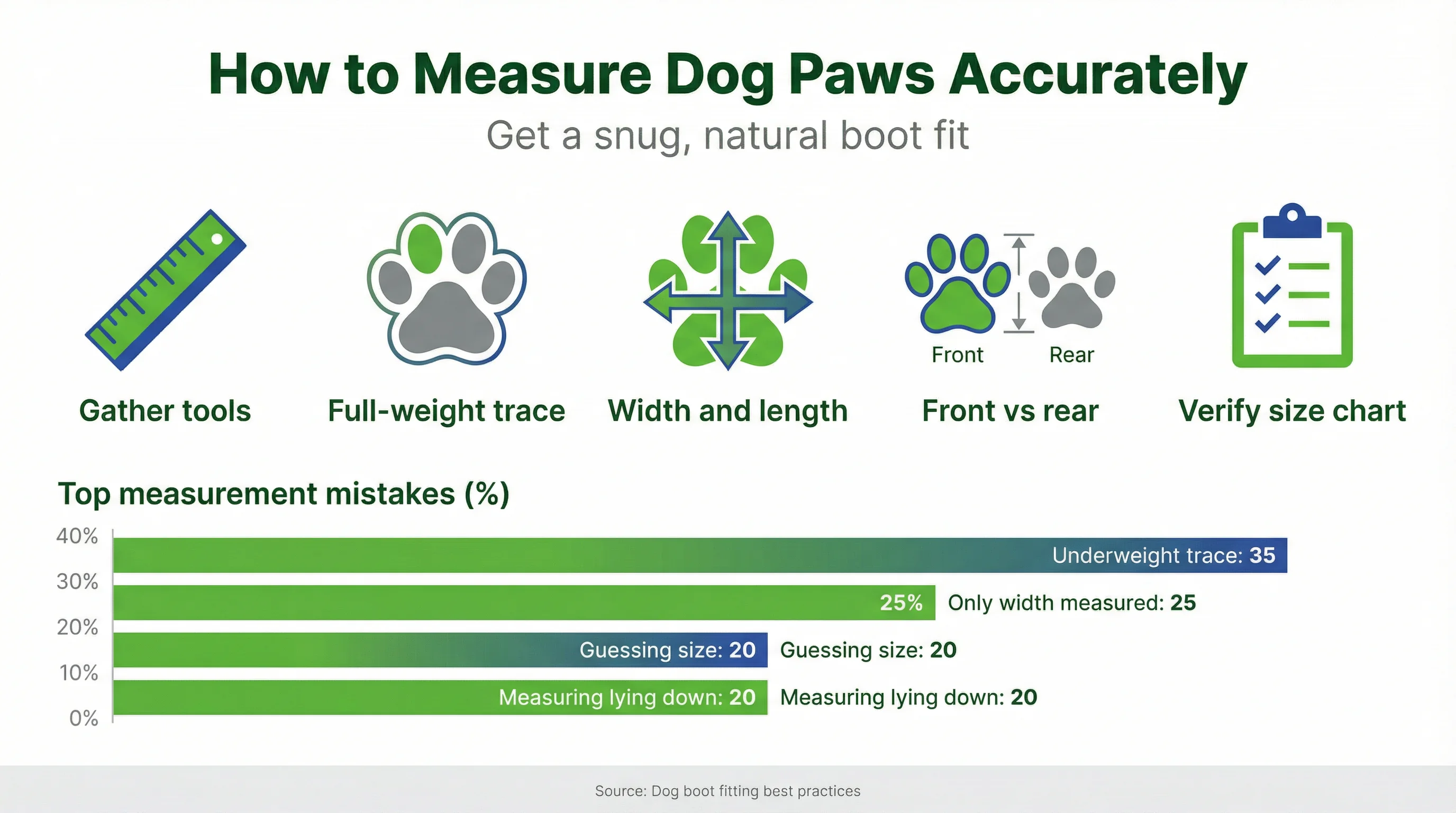 How to Measure Dog Paws Accurately
