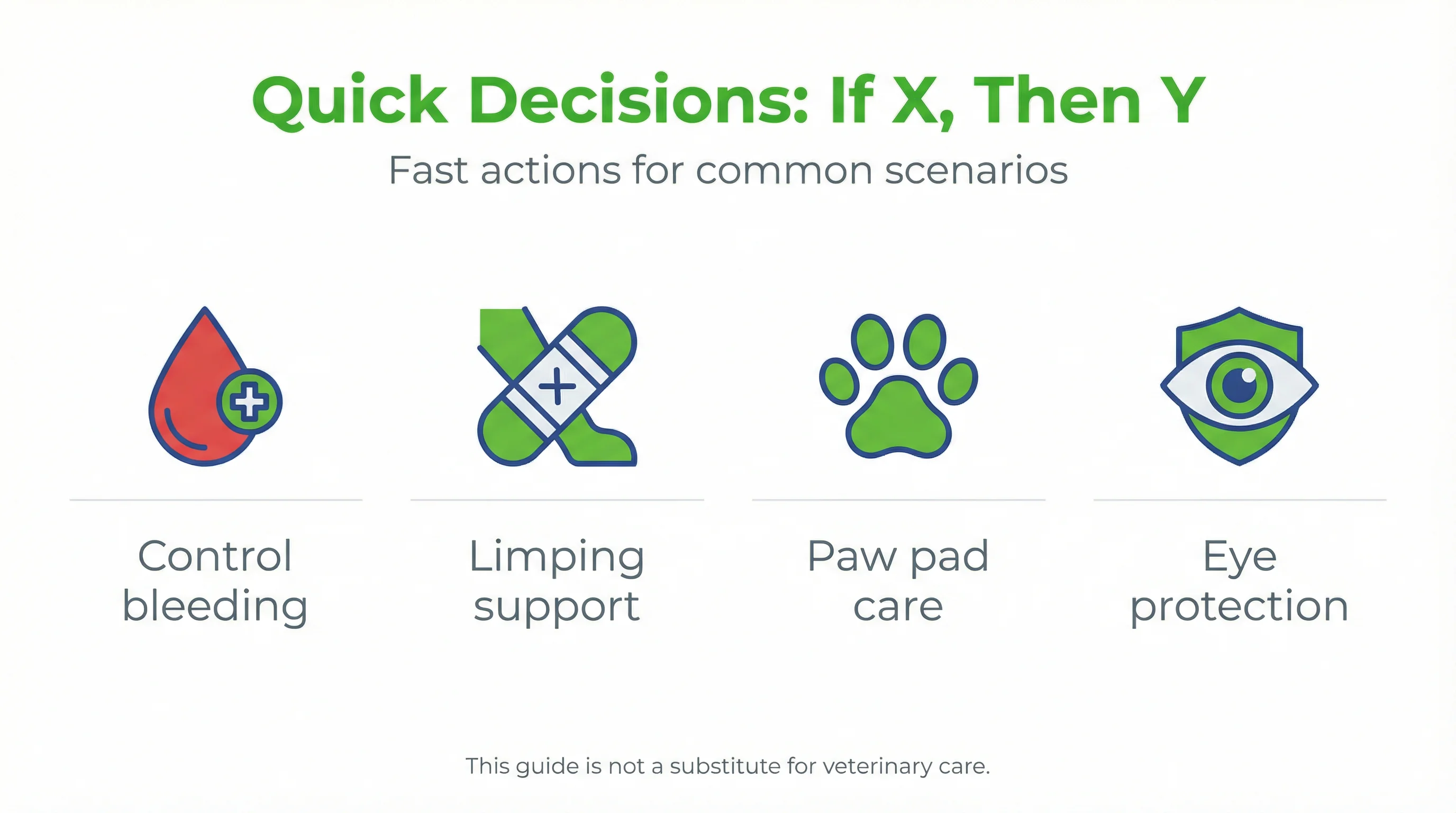 Quick Decisions: If X, Then Y