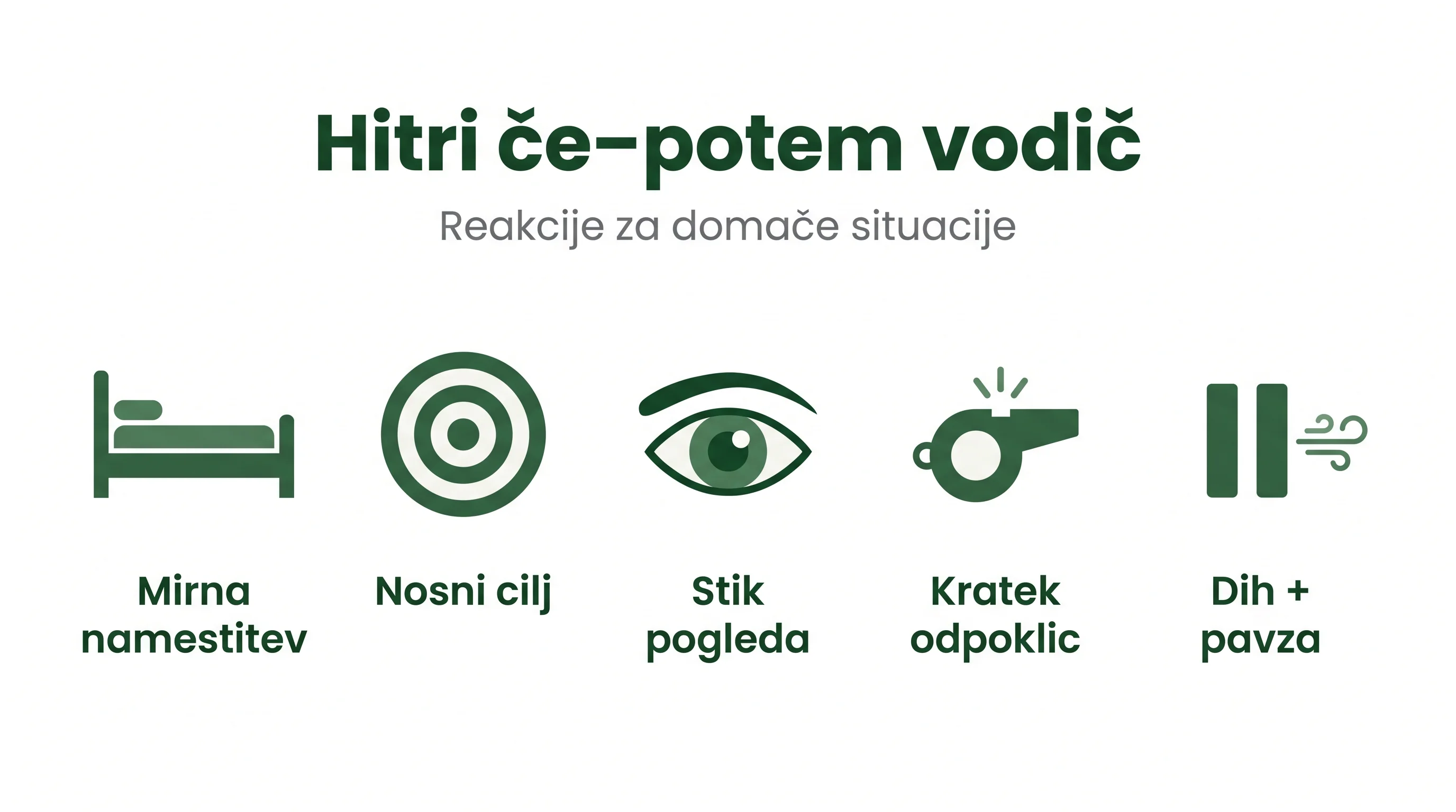 Hitri če–potem vodič