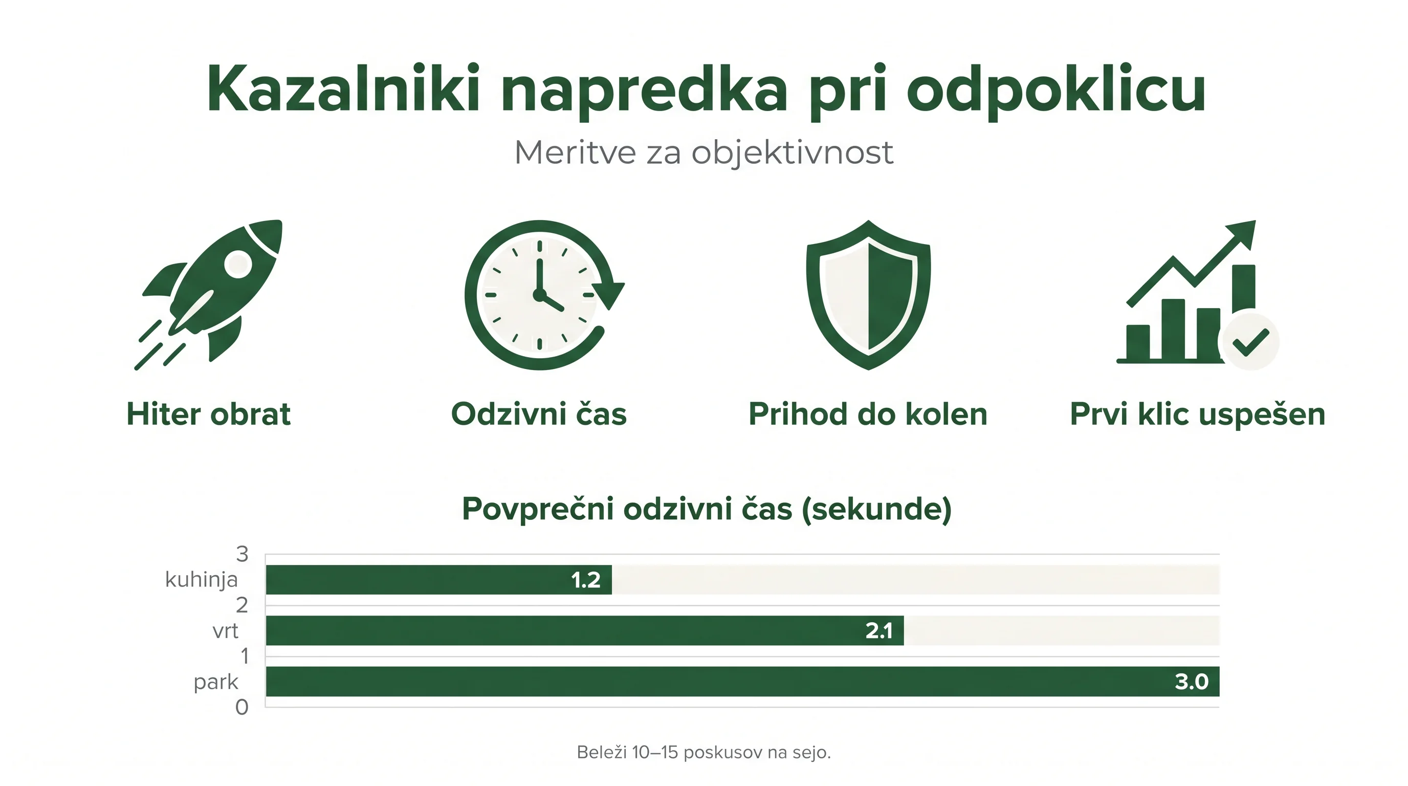 Kazalniki napredka pri odpoklicu