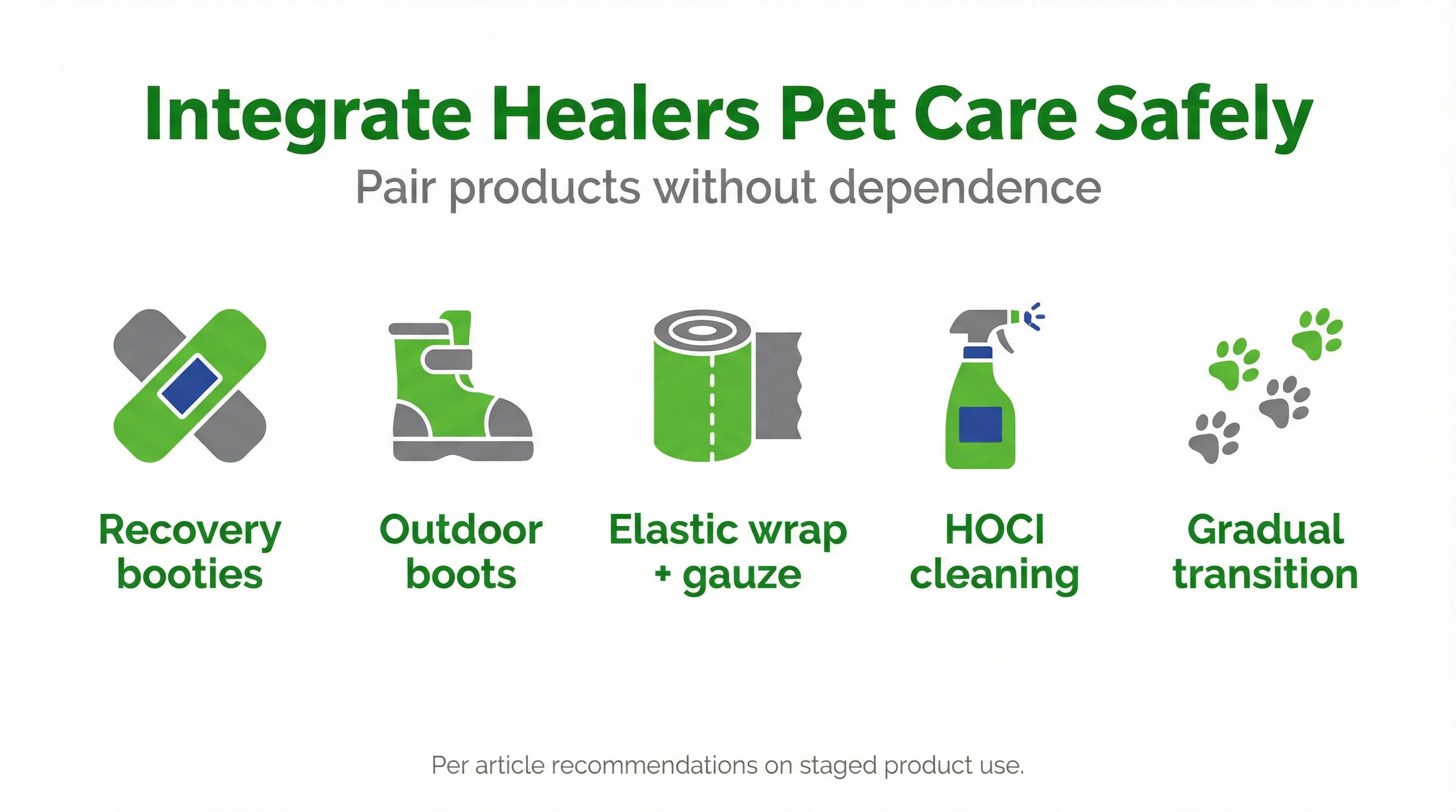 Integrate Healers Pet Care Safely
