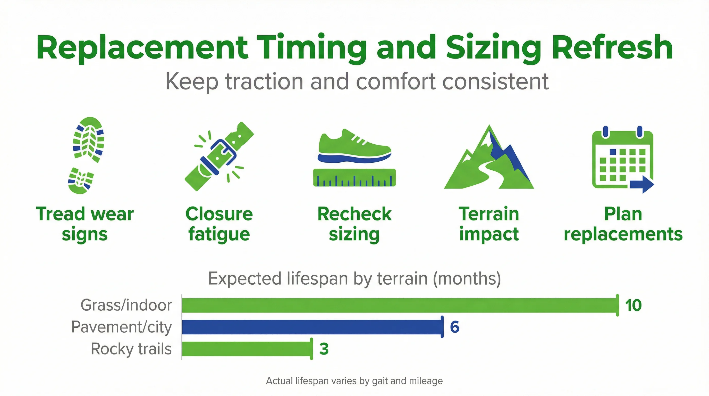 Replacement Timing and Sizing Refresh