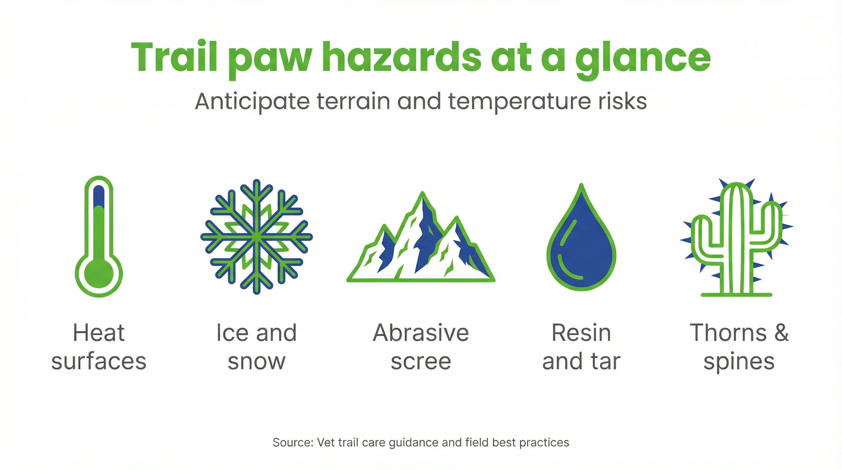 Trail paw hazards at a glance