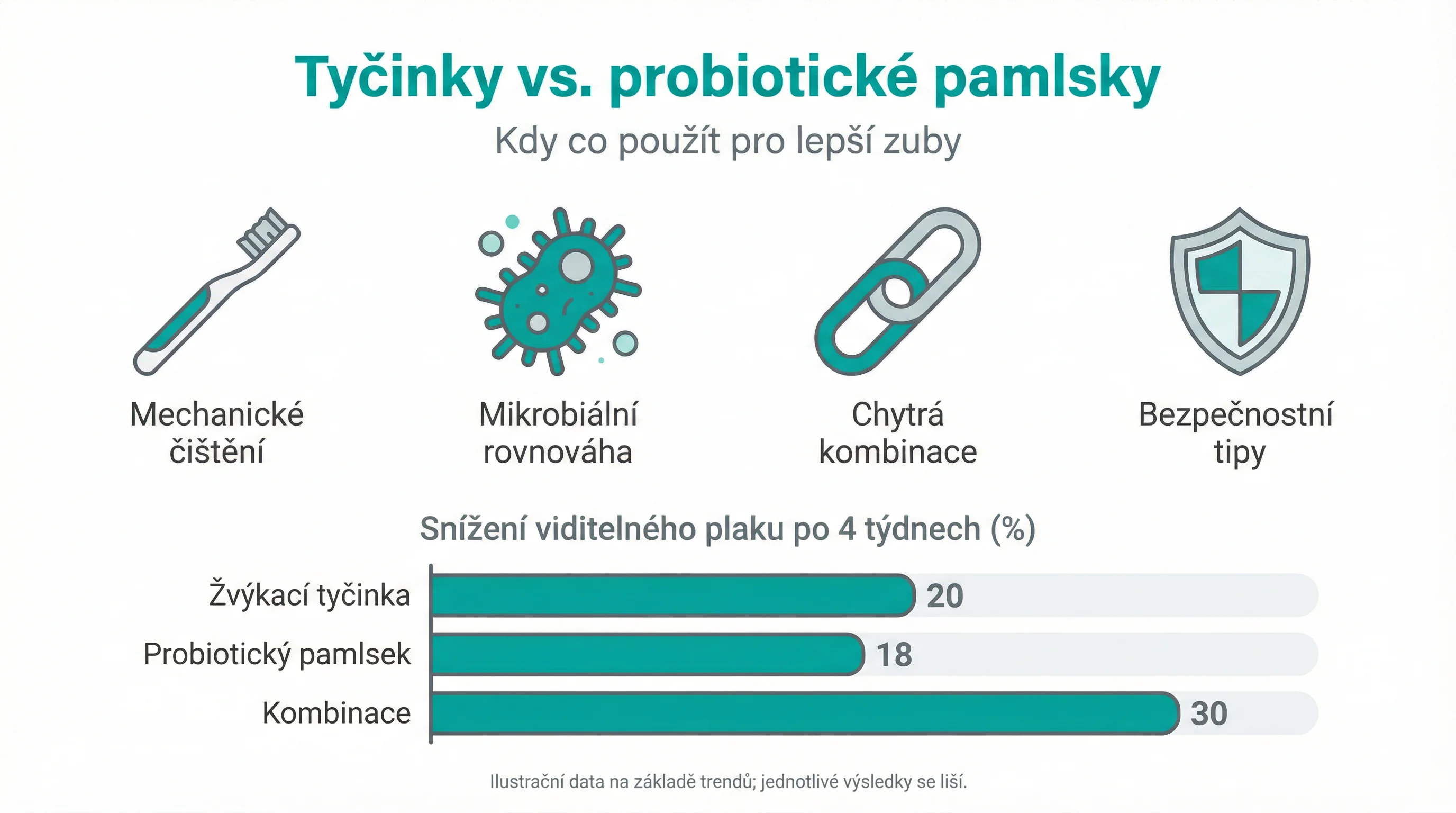 Tyčinky vs. probiotické pamlsky