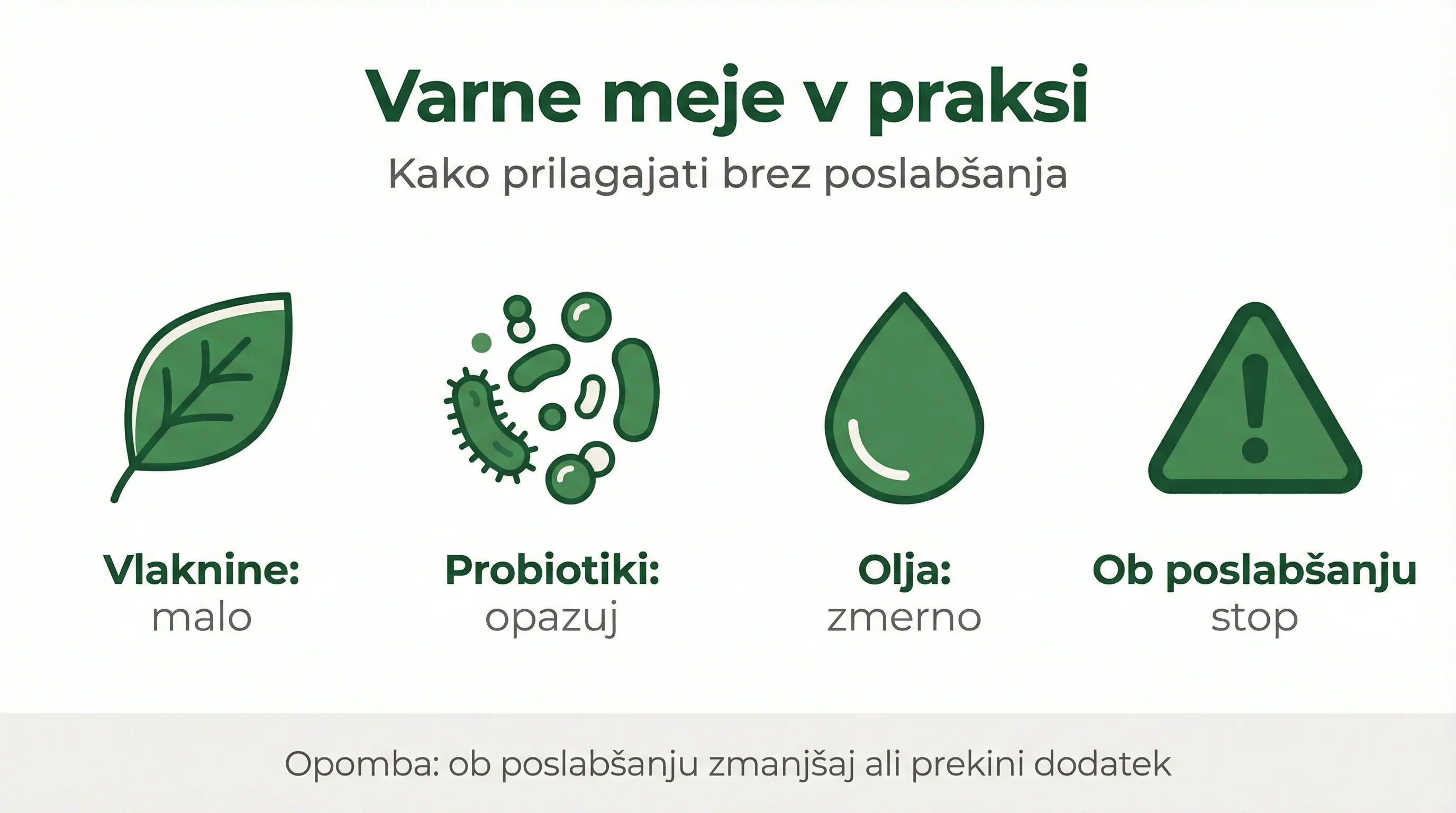 Varne meje v praksi