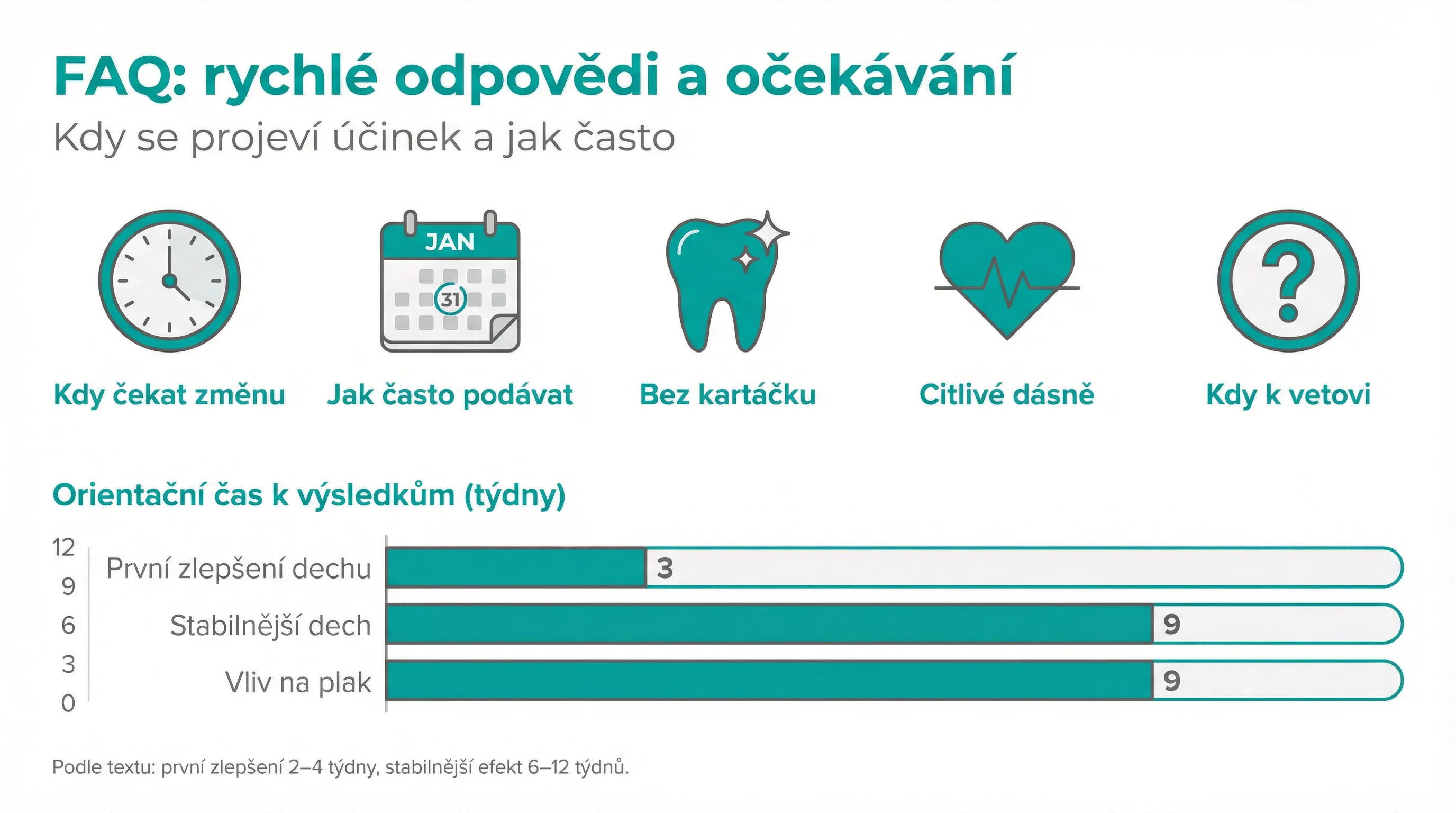 FAQ: rychlé odpovědi a očekávání