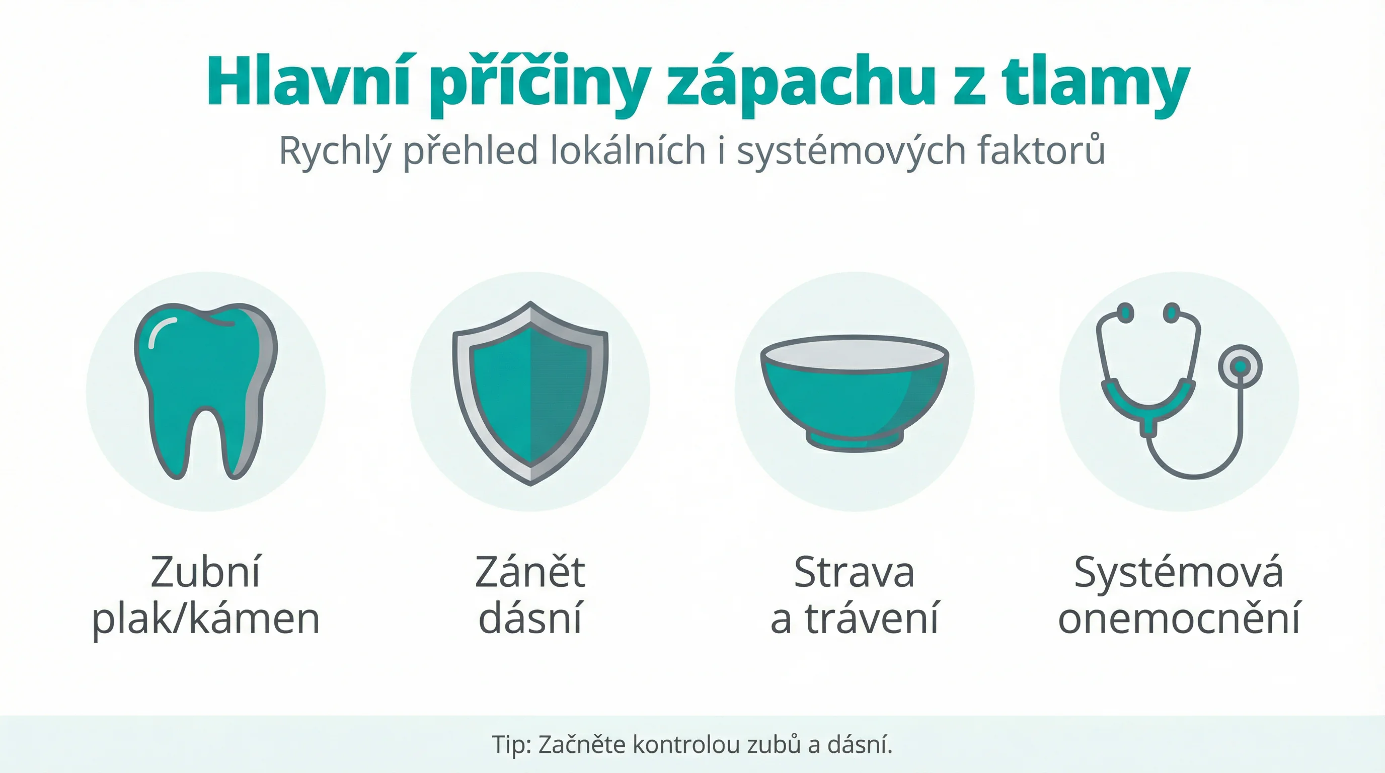 Hlavní příčiny zápachu z tlamy