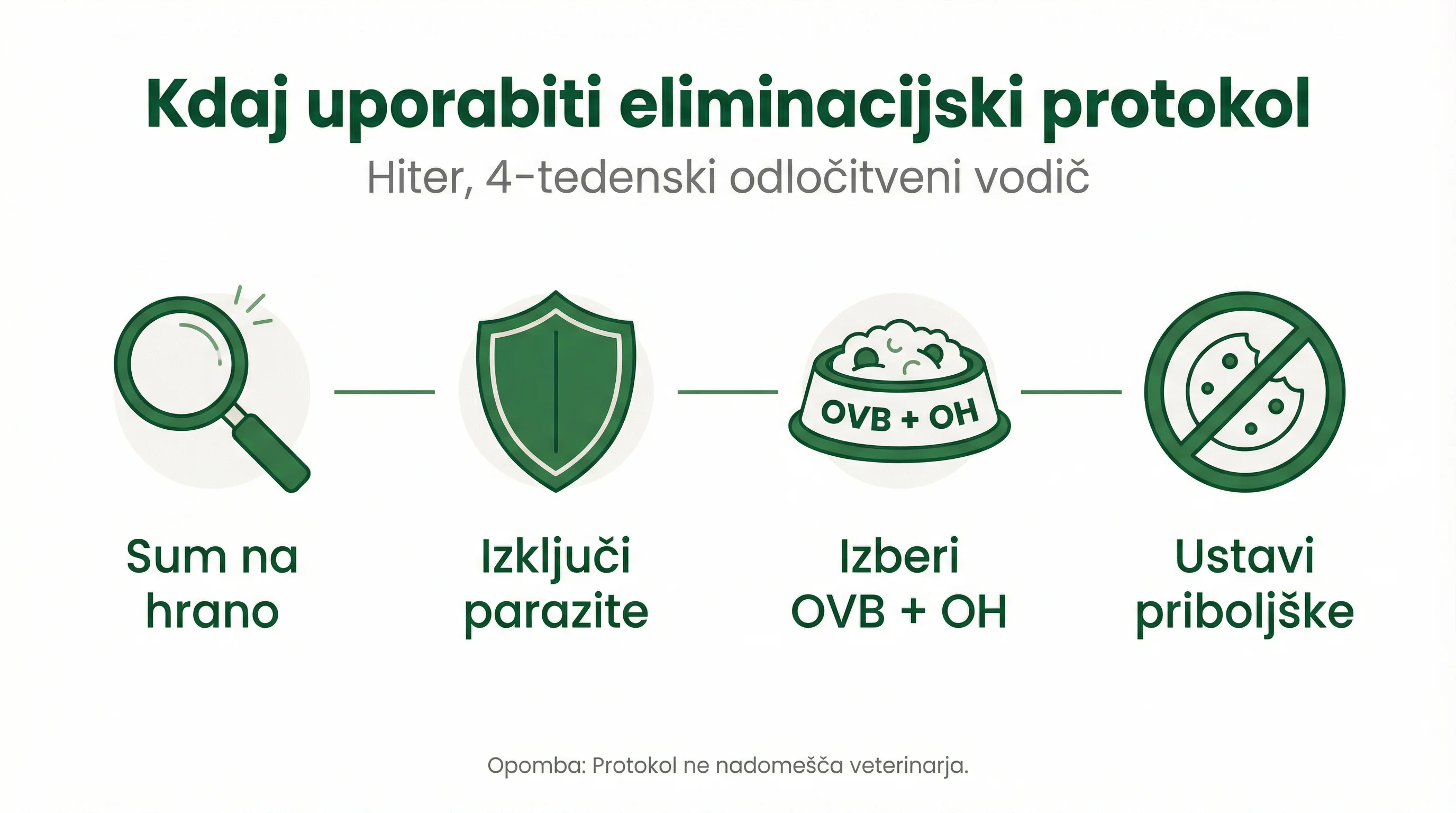 Kdaj uporabiti eliminacijski protokol