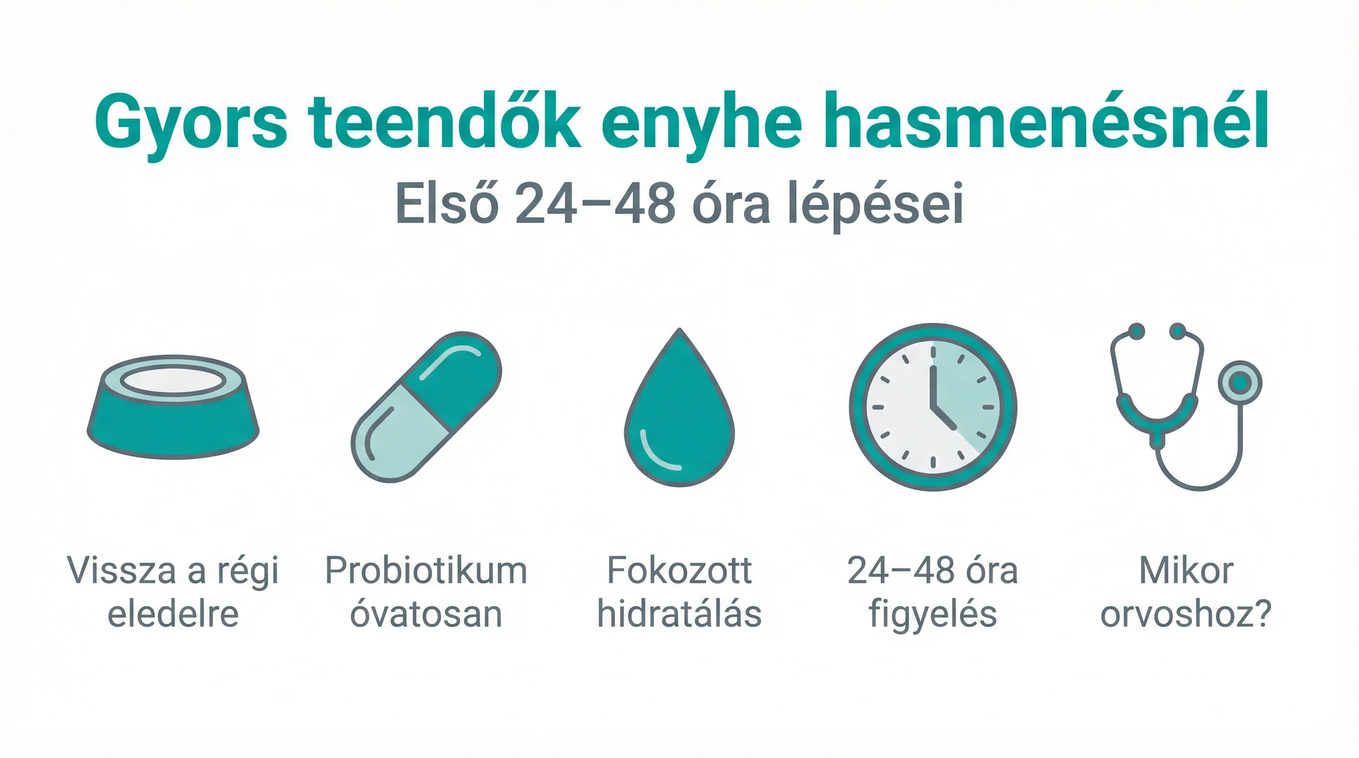 Gyors teendők enyhe hasmenésnél