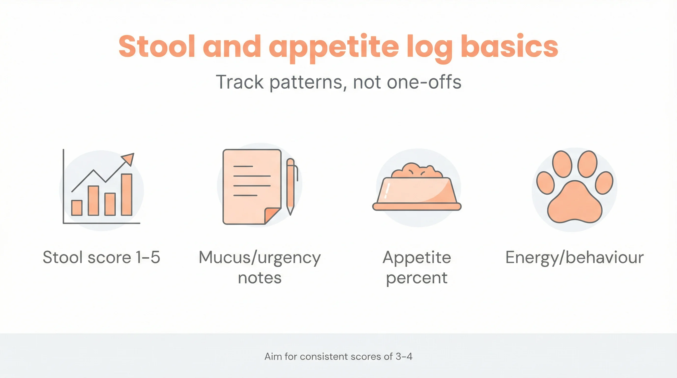 Stool and appetite log basics