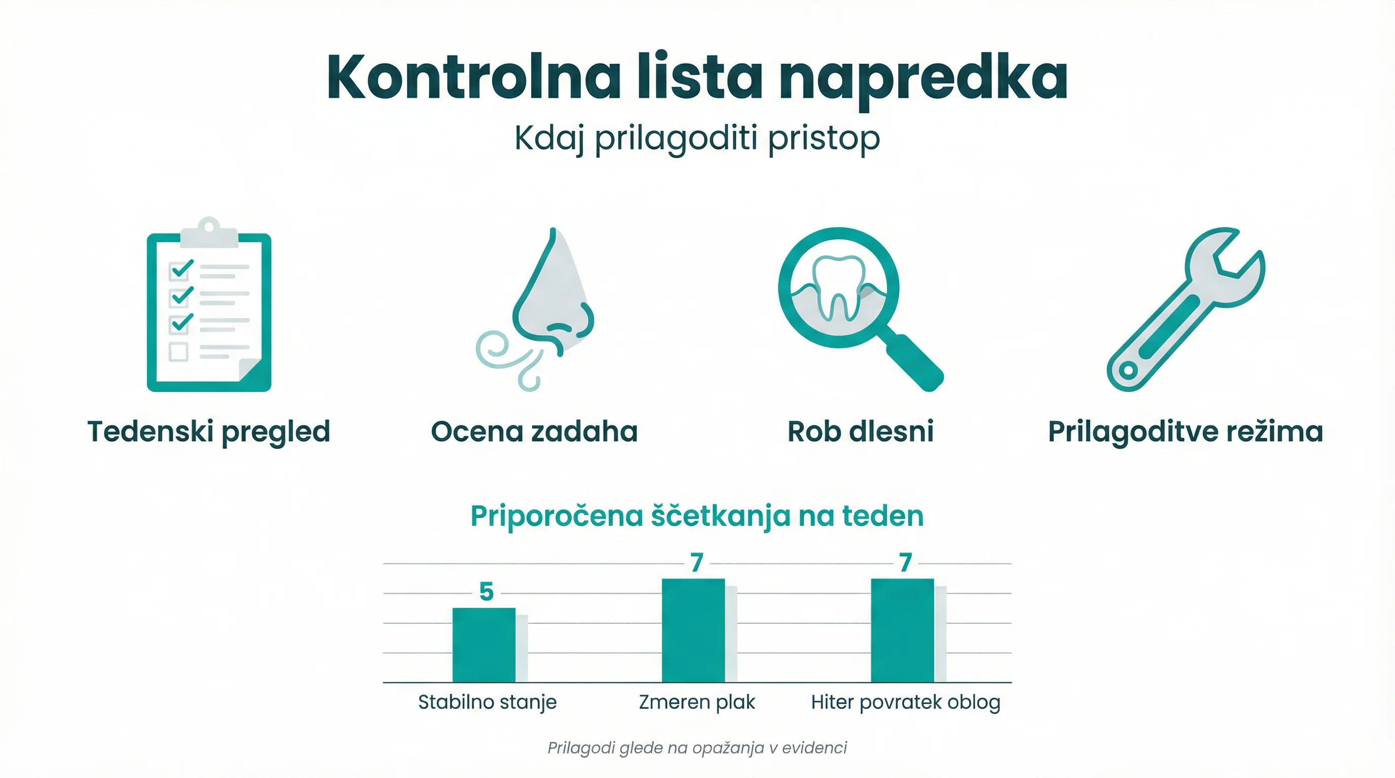 Kontrolna lista napredka