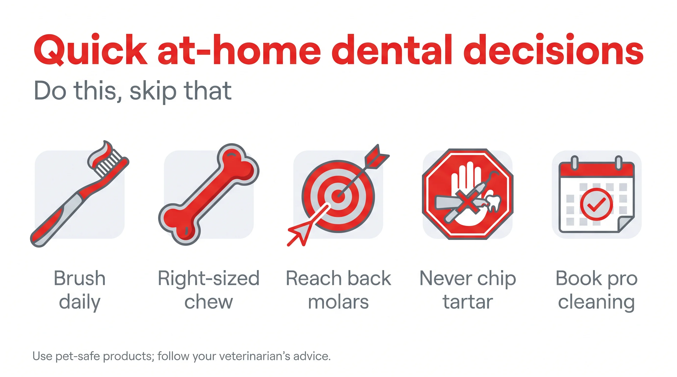 Quick at-home dental decisions