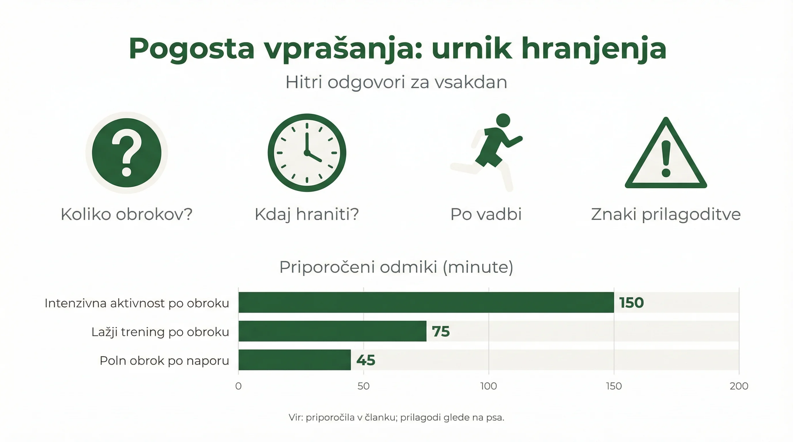 Pogosta vprašanja: urnik hranjenja