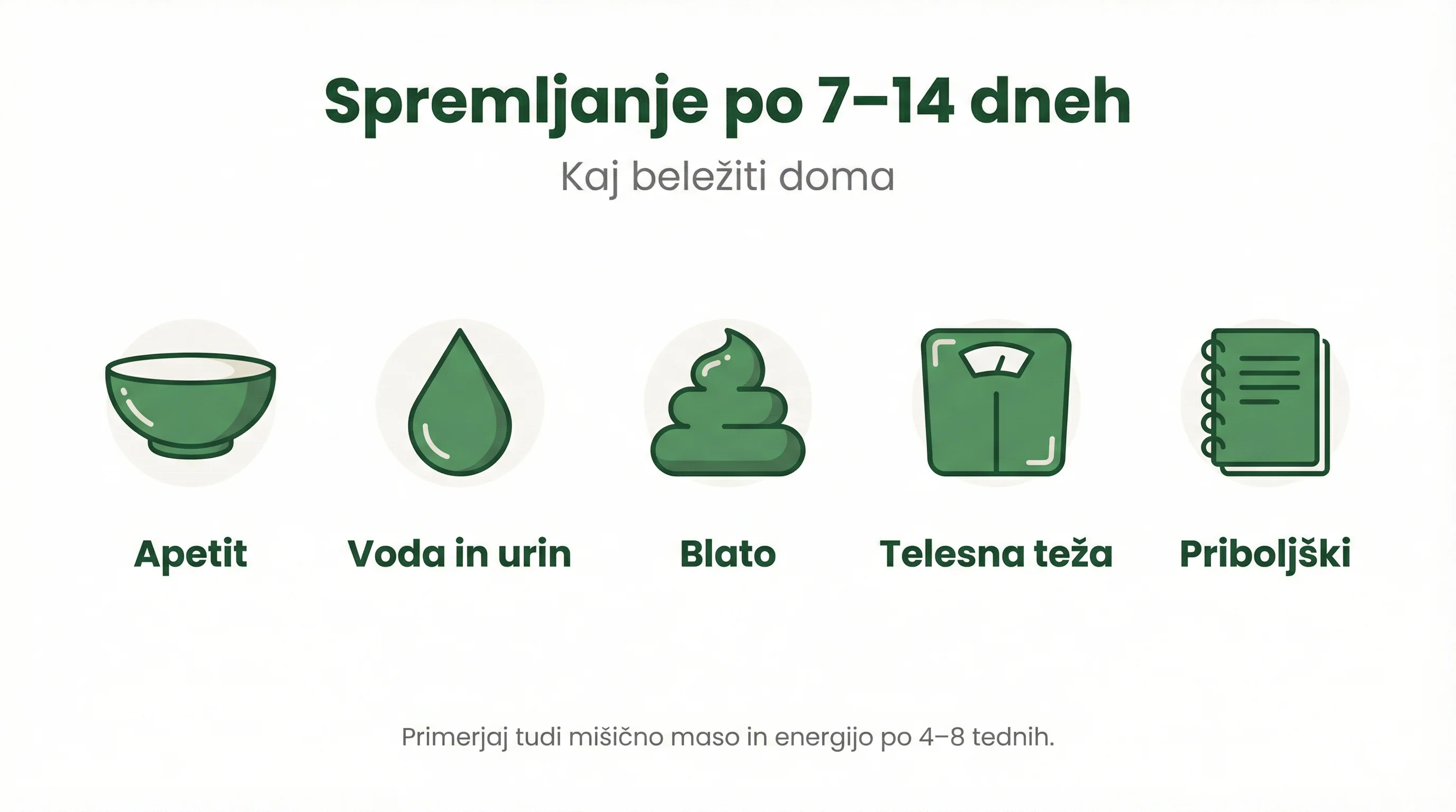 Spremljanje po 7–14 dneh