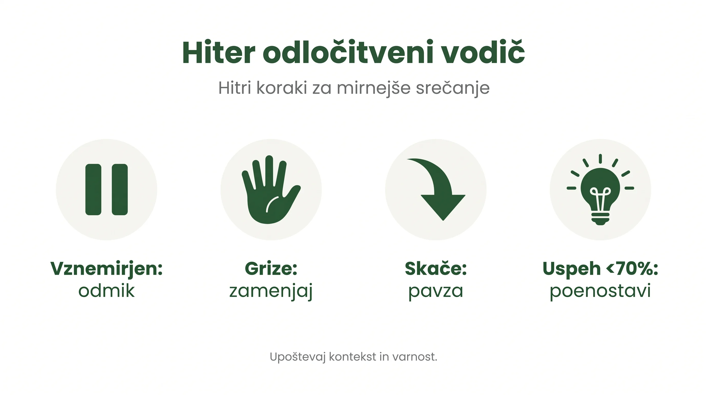 Hiter odločitveni vodič