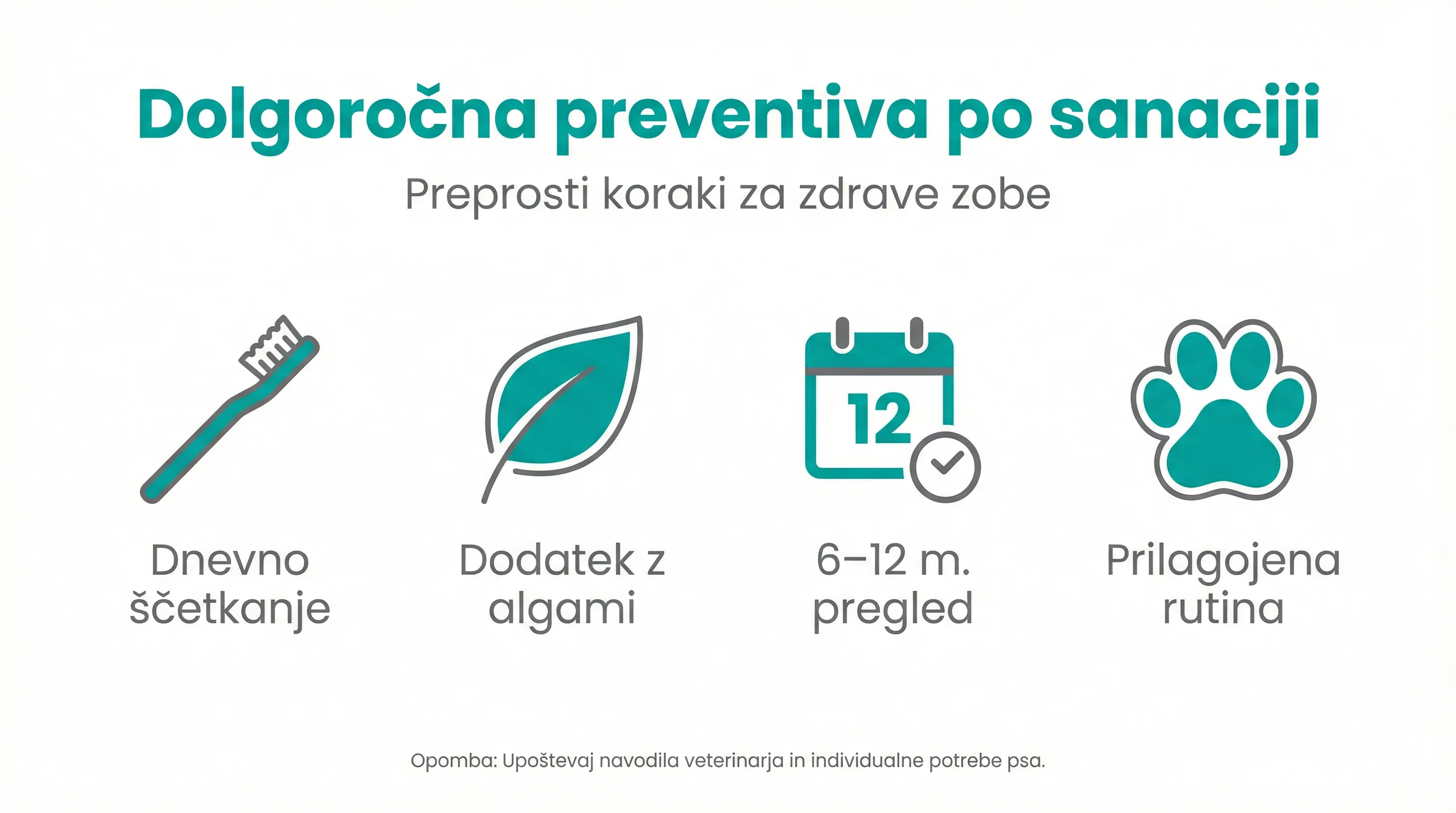 Dolgoročna preventiva po sanaciji